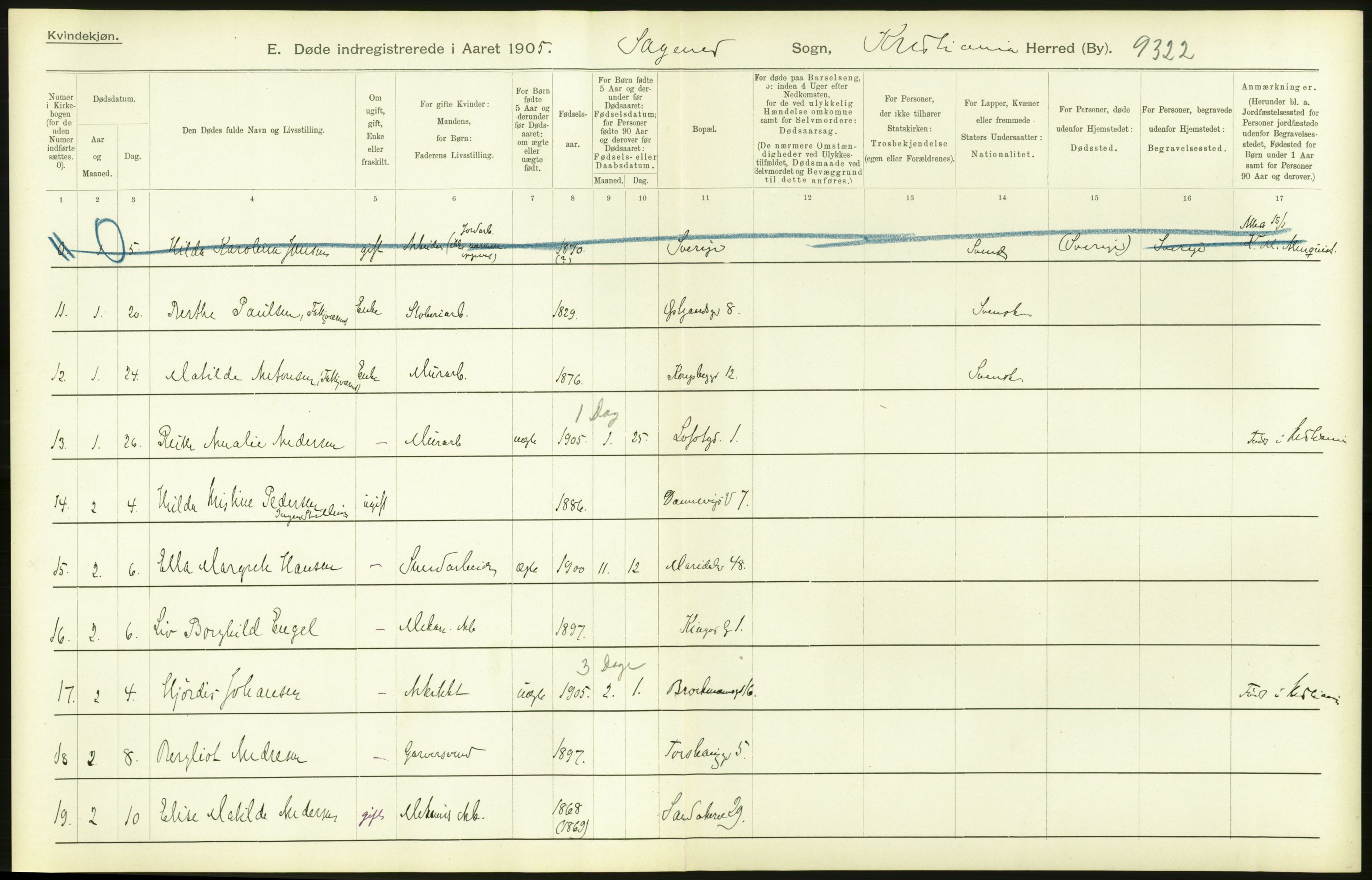 Statistisk sentralbyrå, Sosiodemografiske emner, Befolkning, AV/RA-S-2228/D/Df/Dfa/Dfac/L0007a: Kristiania: Døde, dødfødte., 1905, p. 36