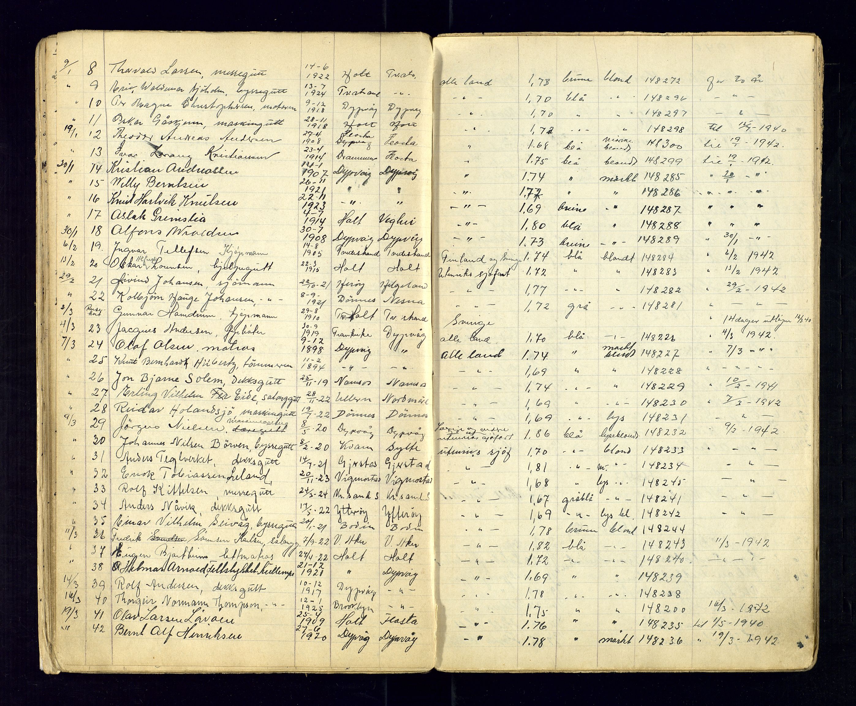Tvedestrand politistasjon, AV/SAK-1243-0007/K/Ka/L0014/0001: Passprotokoller / Passprotokoll, 1929-1950, p. 52