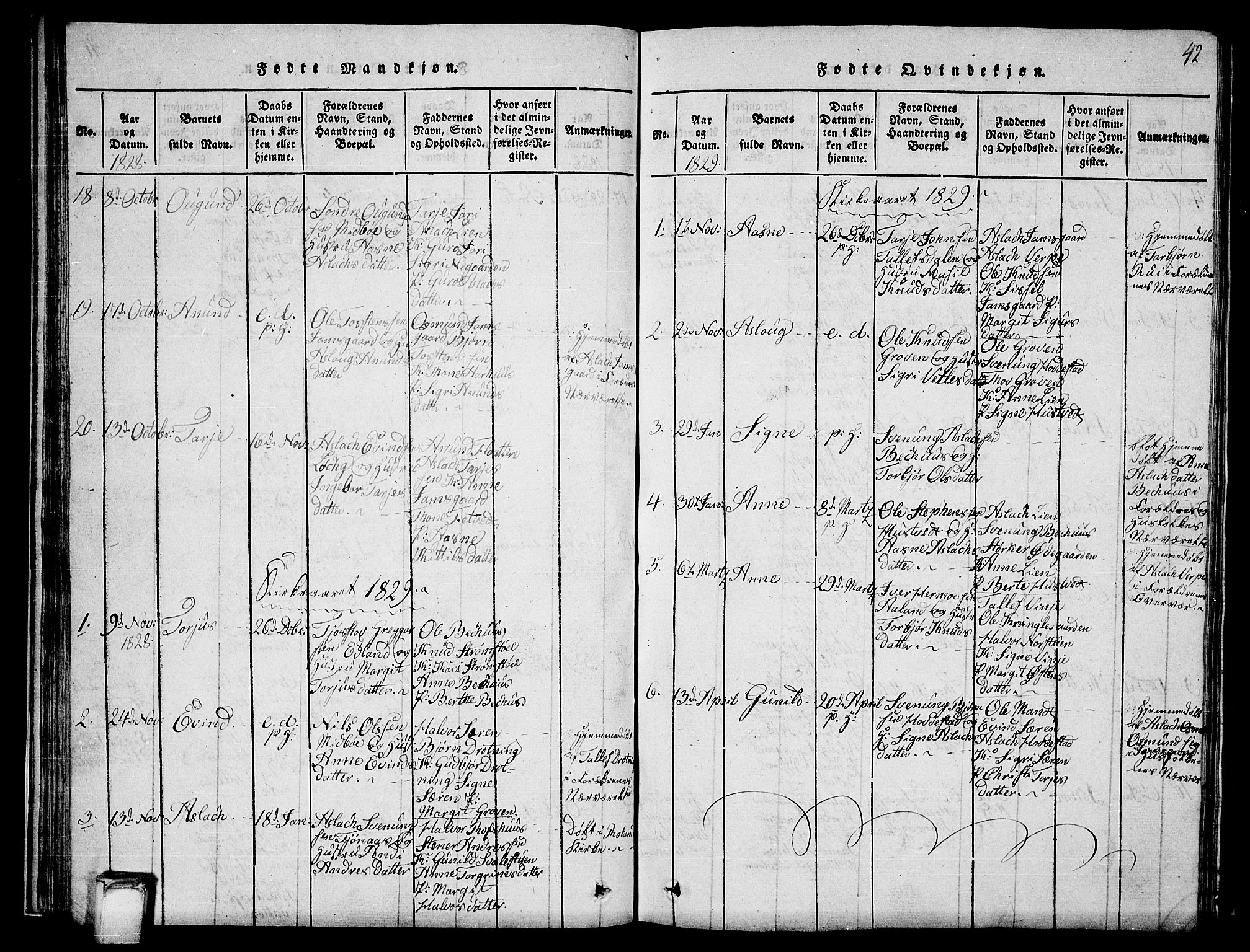 Vinje kirkebøker, SAKO/A-312/G/Ga/L0001: Parish register (copy) no. I 1, 1814-1843, p. 42