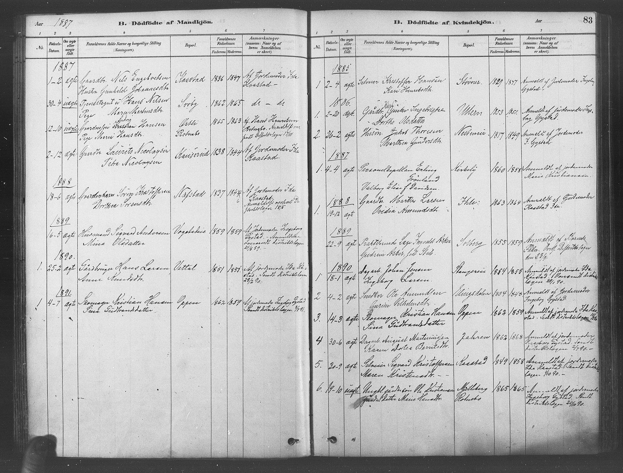 Ullensaker prestekontor Kirkebøker, SAO/A-10236a/F/Fa/L0019: Parish register (official) no. I 19, 1878-1891, p. 83