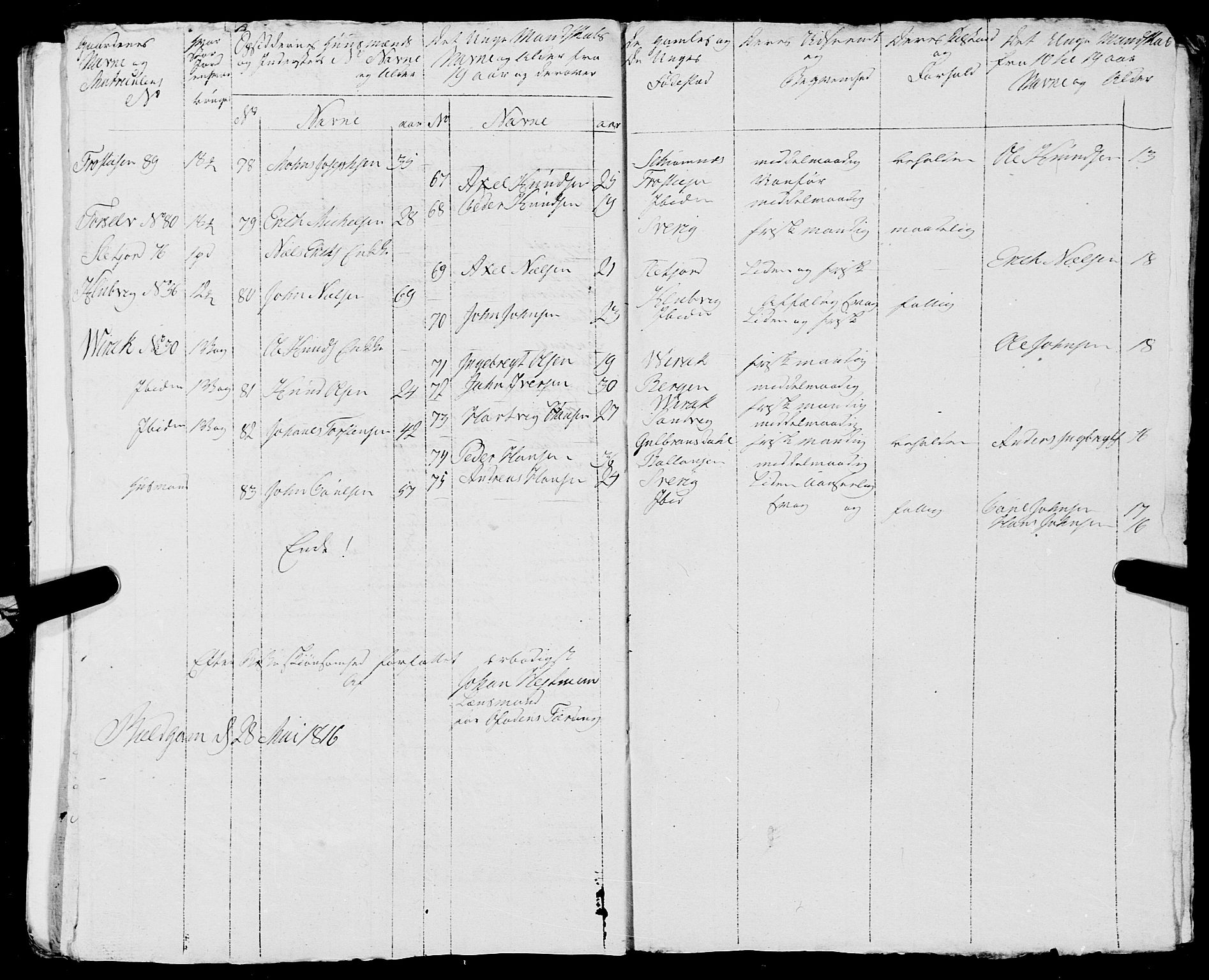 Fylkesmannen i Nordland, SAT/A-0499/1.1/R/Ra/L0023: Innrulleringsmanntall for Ofoten, 1810-1836, p. 91