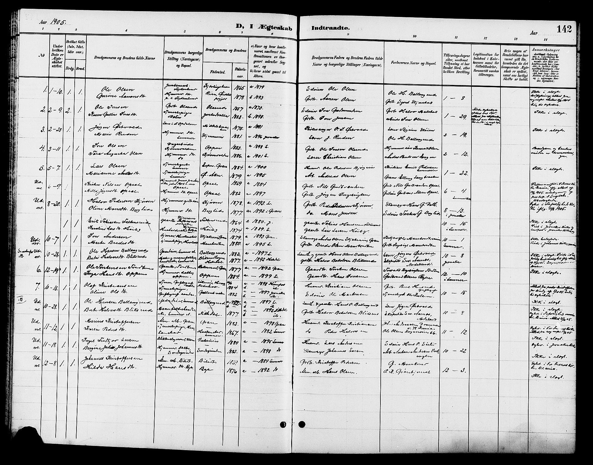 Jevnaker prestekontor, SAH/PREST-116/H/Ha/Hab/L0003: Parish register (copy) no. 3, 1896-1909, p. 142