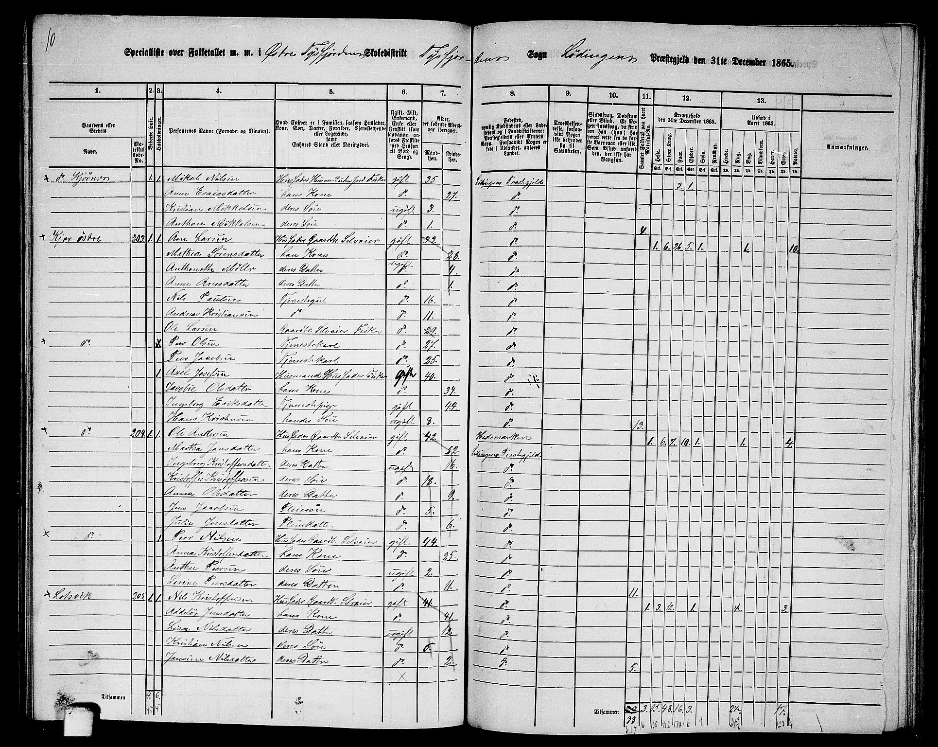 RA, 1865 census for Lødingen, 1865, p. 128