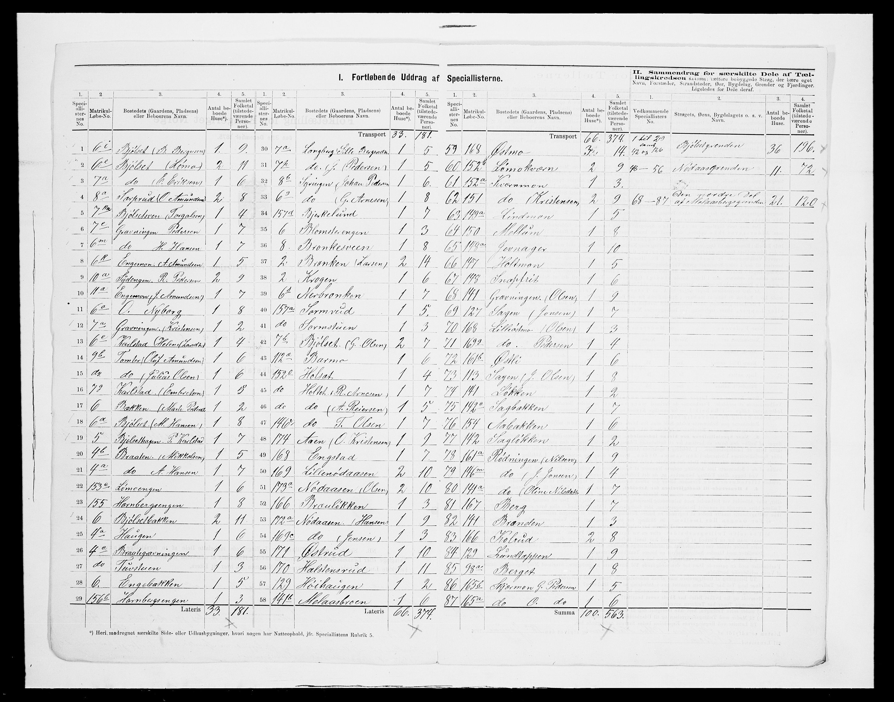 SAH, 1875 census for 0427P Elverum, 1875, p. 31