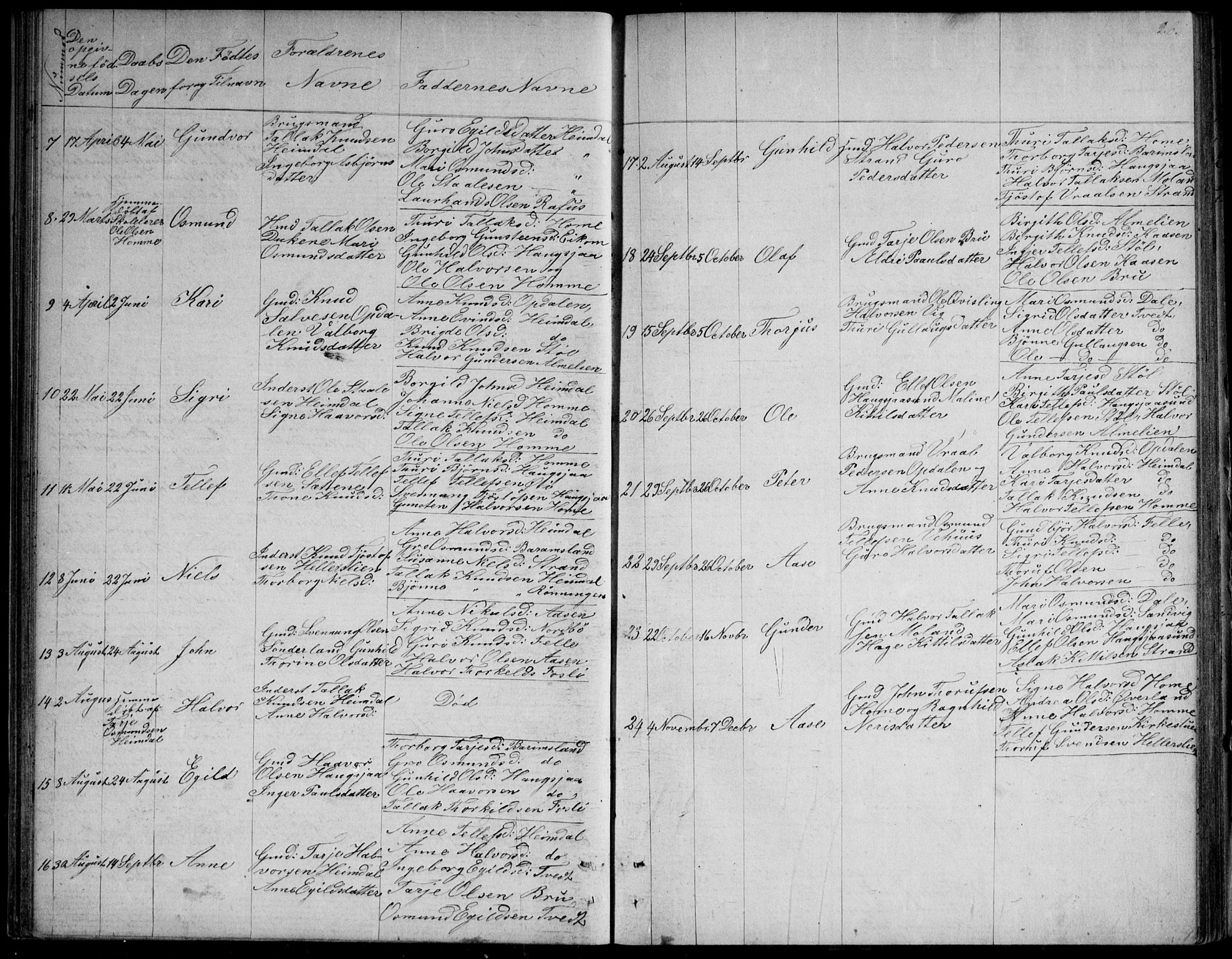 Nissedal kirkebøker, SAKO/A-288/G/Gb/L0002: Parish register (copy) no. II 2, 1863-1892, p. 26
