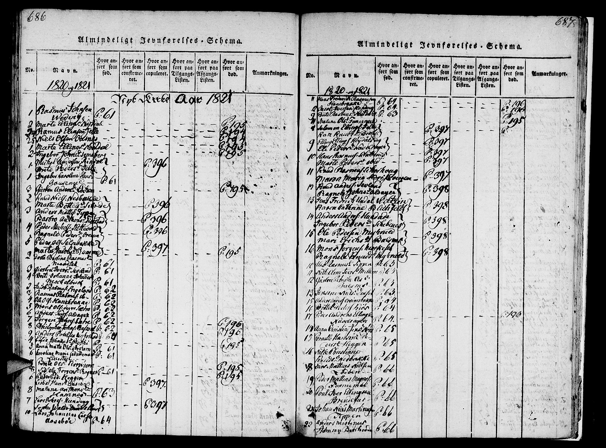 Eid sokneprestembete, SAB/A-82301/H/Haa/Haaa/L0005: Parish register (official) no. A 5, 1816-1830, p. 686-687