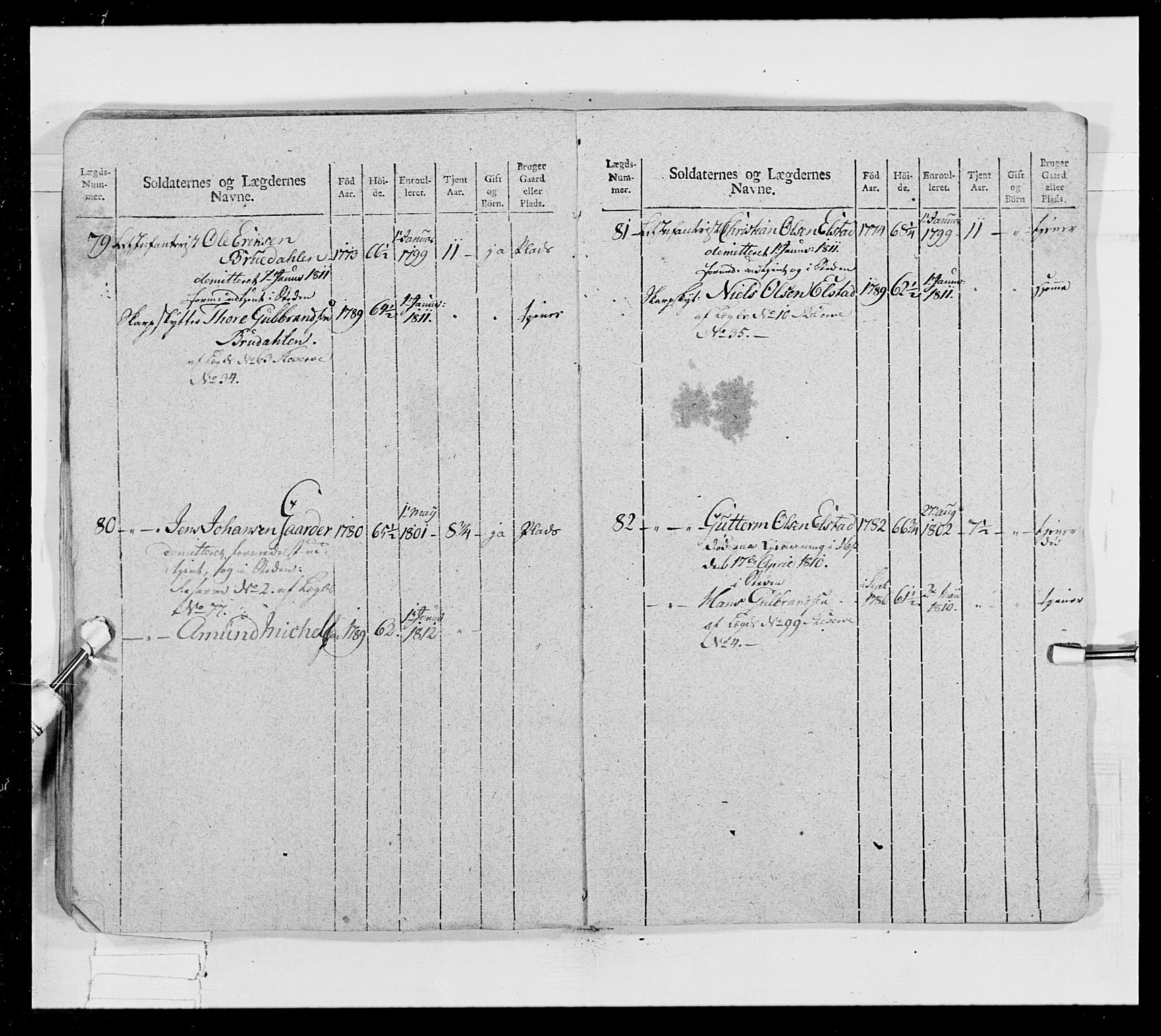 Generalitets- og kommissariatskollegiet, Det kongelige norske kommissariatskollegium, AV/RA-EA-5420/E/Eh/L0024: Norske jegerkorps, 1810-1812, p. 136