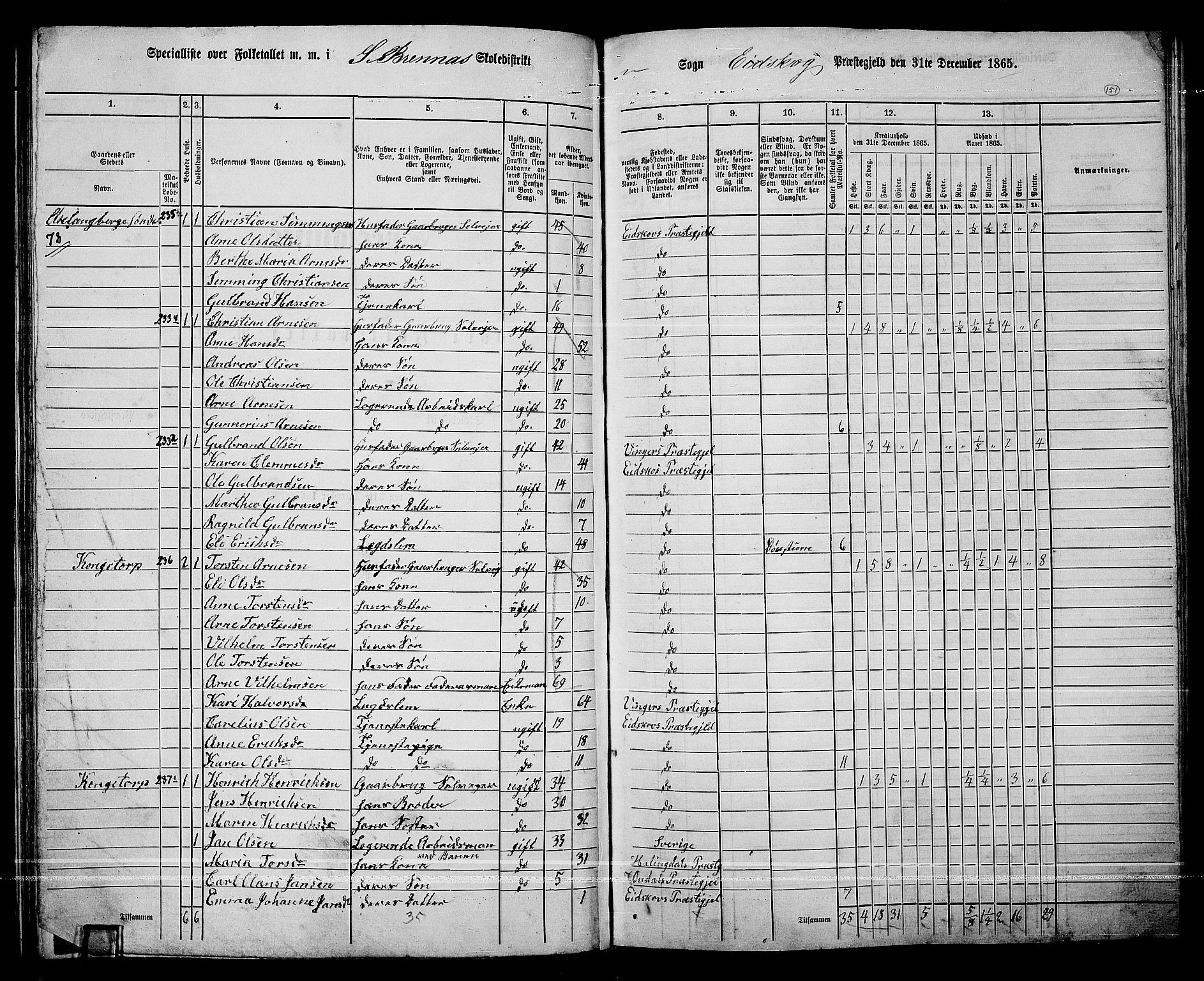RA, 1865 census for Eidskog, 1865, p. 135