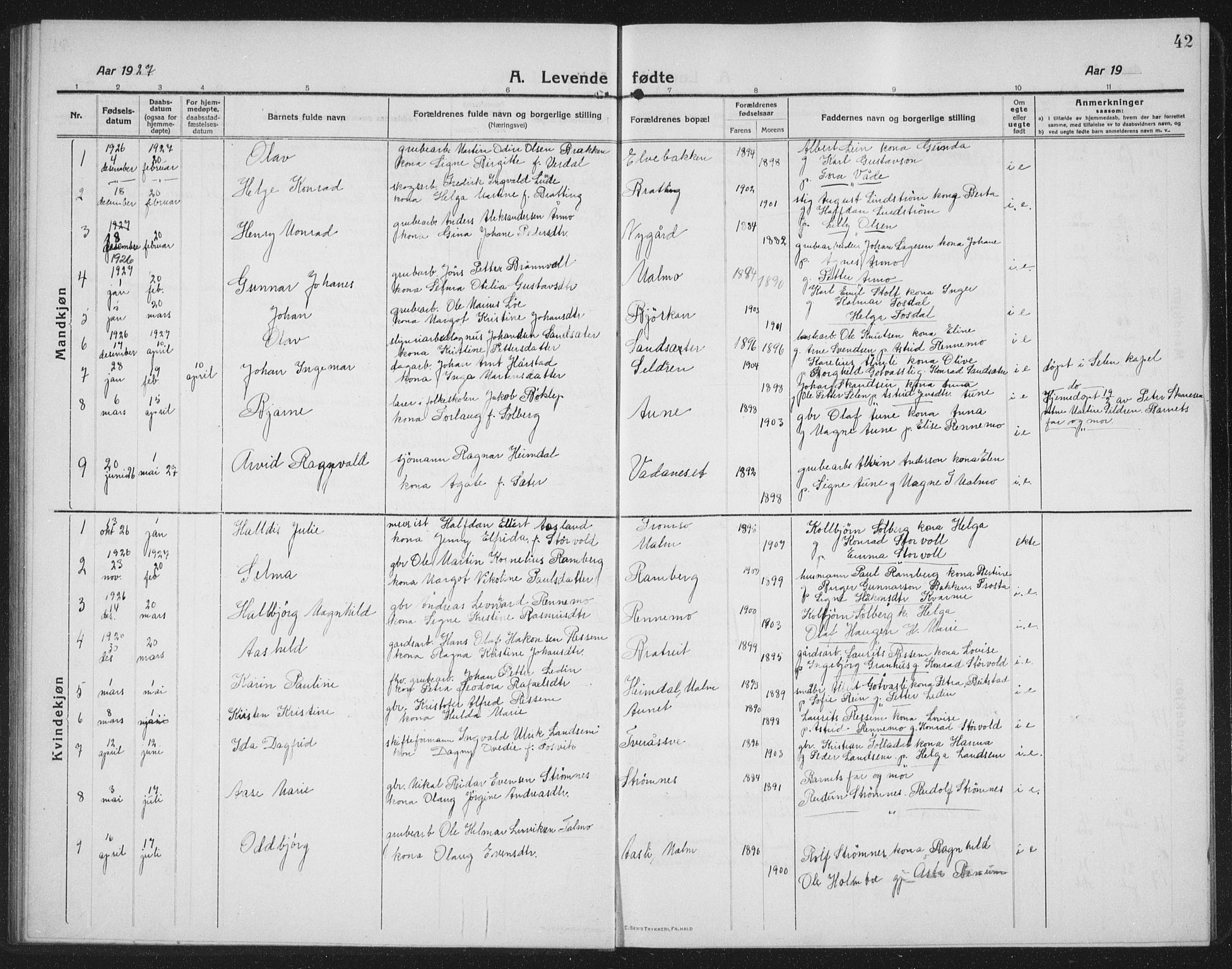 Ministerialprotokoller, klokkerbøker og fødselsregistre - Nord-Trøndelag, SAT/A-1458/745/L0434: Parish register (copy) no. 745C03, 1914-1937, p. 42