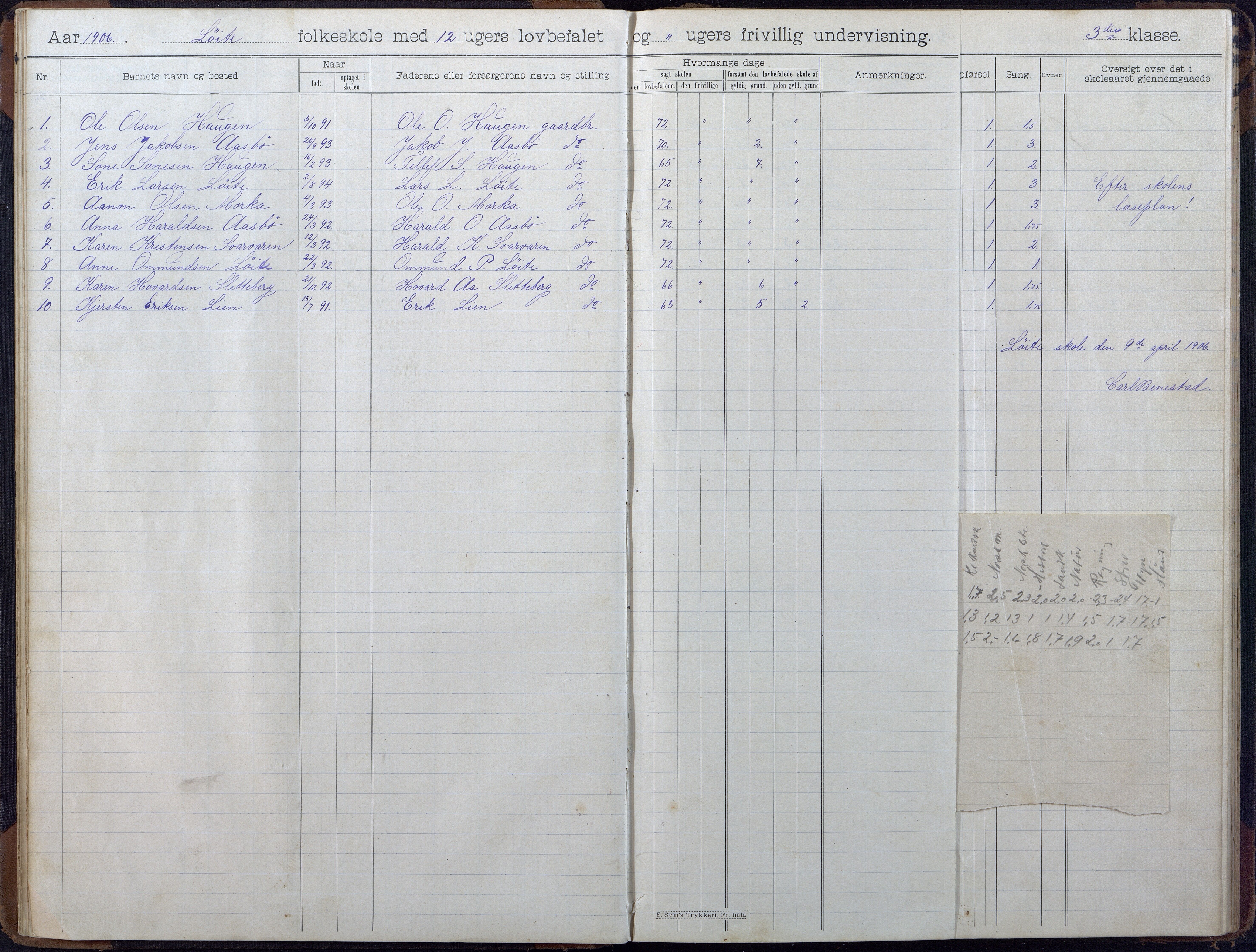 Gjerstad Kommune, Løite Skole, AAKS/KA0911-550c/F02/L0002: Skoleprotokoll, 1903-1921