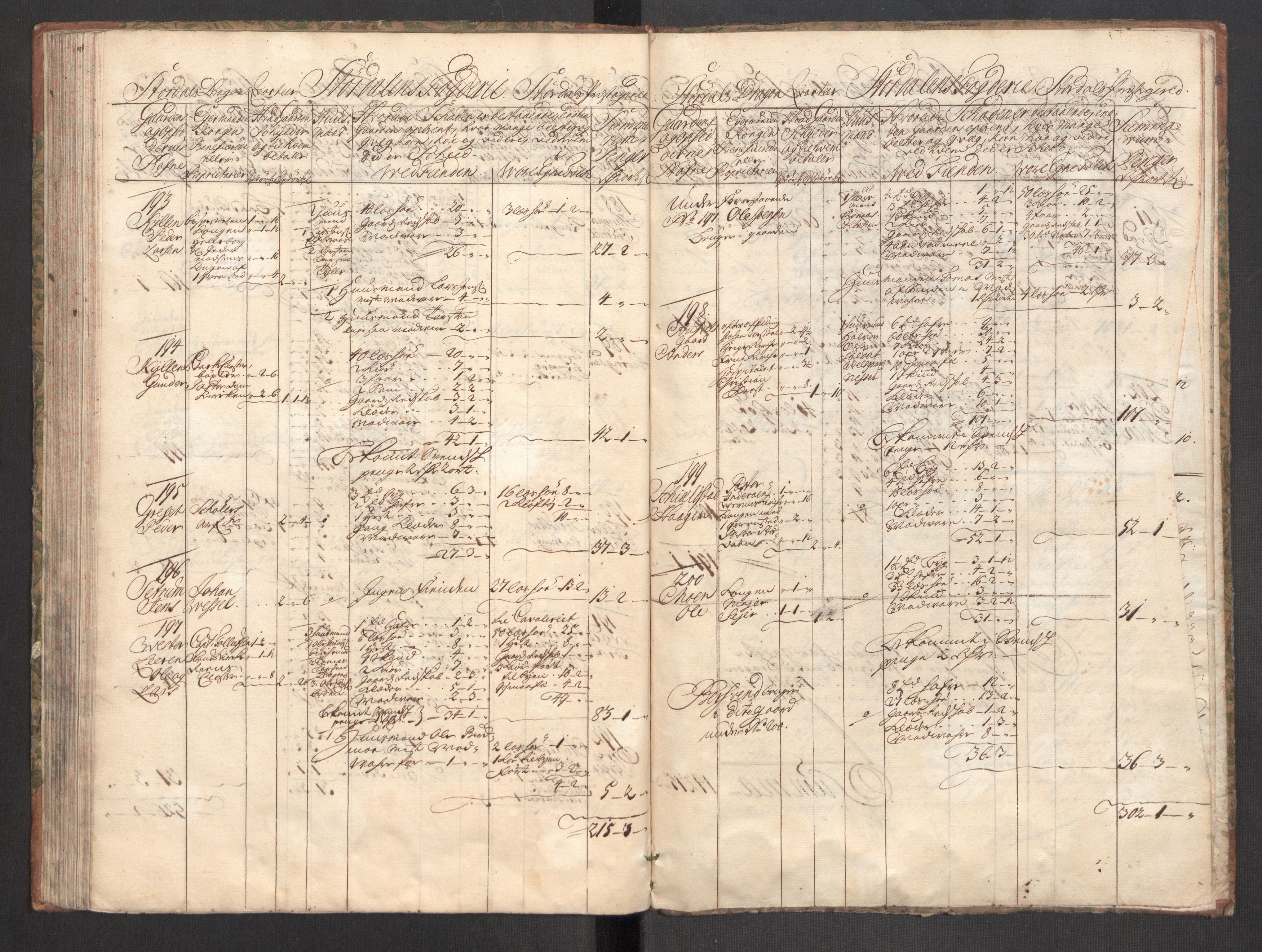 Rentekammeret inntil 1814, Realistisk ordnet avdeling, AV/RA-EA-4070/Ki/L0012: [S10]: Kommisjonsforretning over skader påført allmuen nordafjells i krigsåret 1718, 1718, p. 413