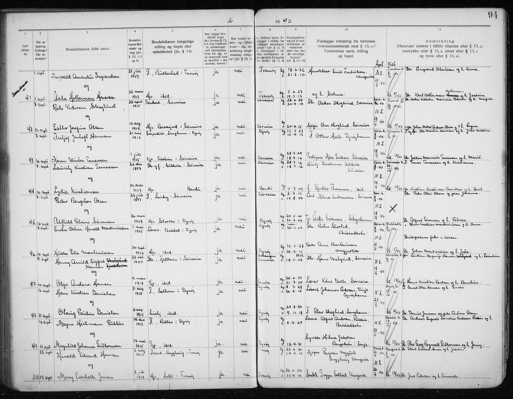 Tranøy sokneprestkontor, AV/SATØ-S-1313/J/Jc/L0053: Banns register no. 53, 1919-1940, p. 94