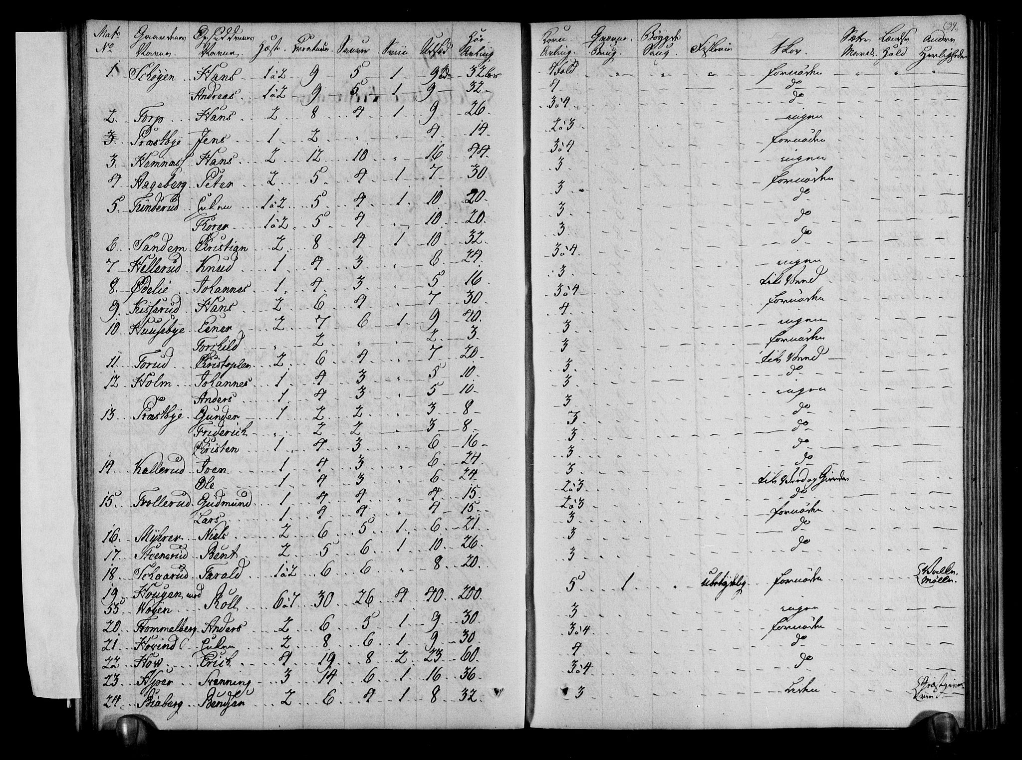 Rentekammeret inntil 1814, Realistisk ordnet avdeling, AV/RA-EA-4070/N/Ne/Nea/L0001: Rakkestad, Heggen og Frøland fogderi. Deliberasjonsprotokoll, 1803, p. 36