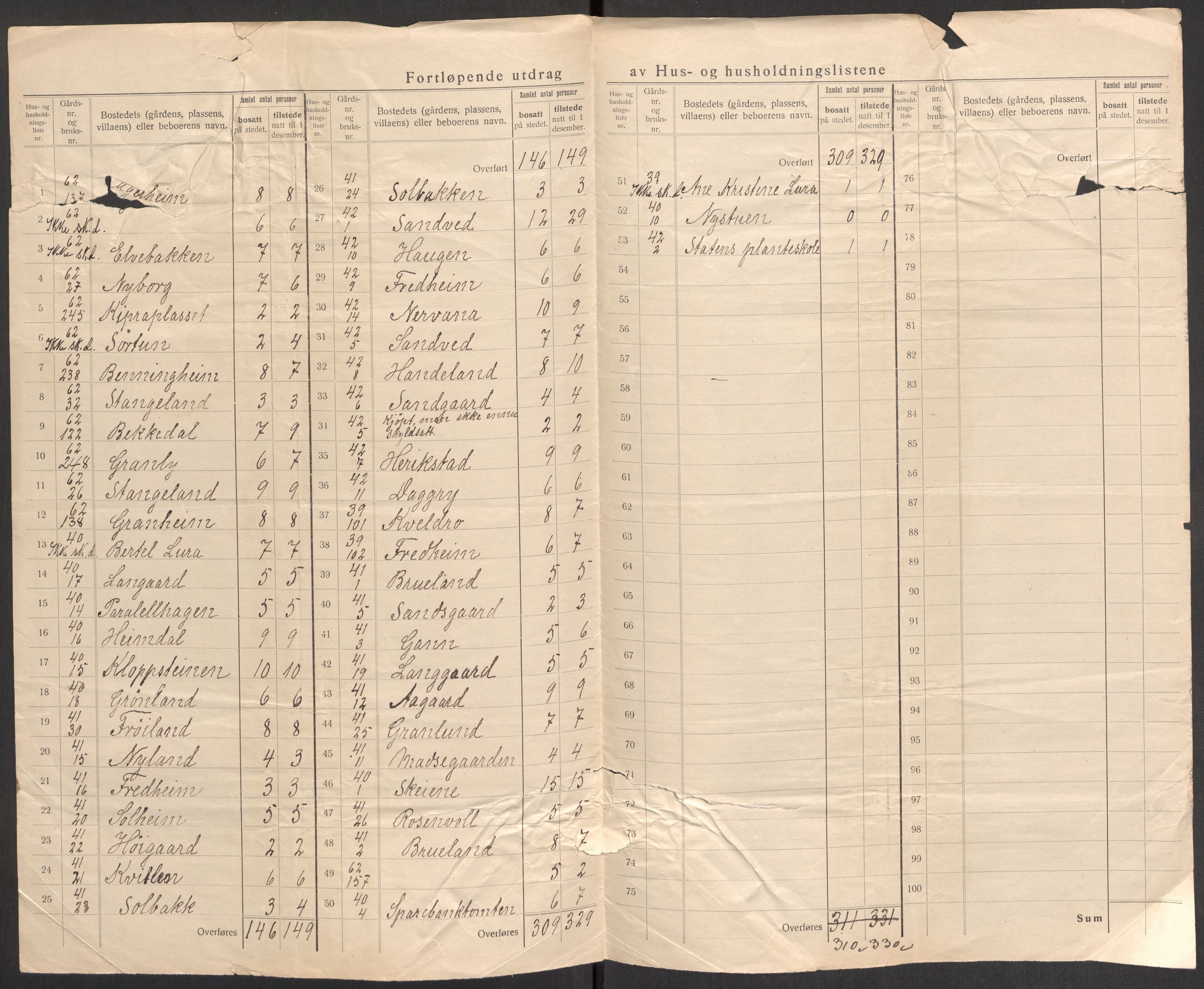 SAST, 1920 census for Høyland, 1920, p. 58