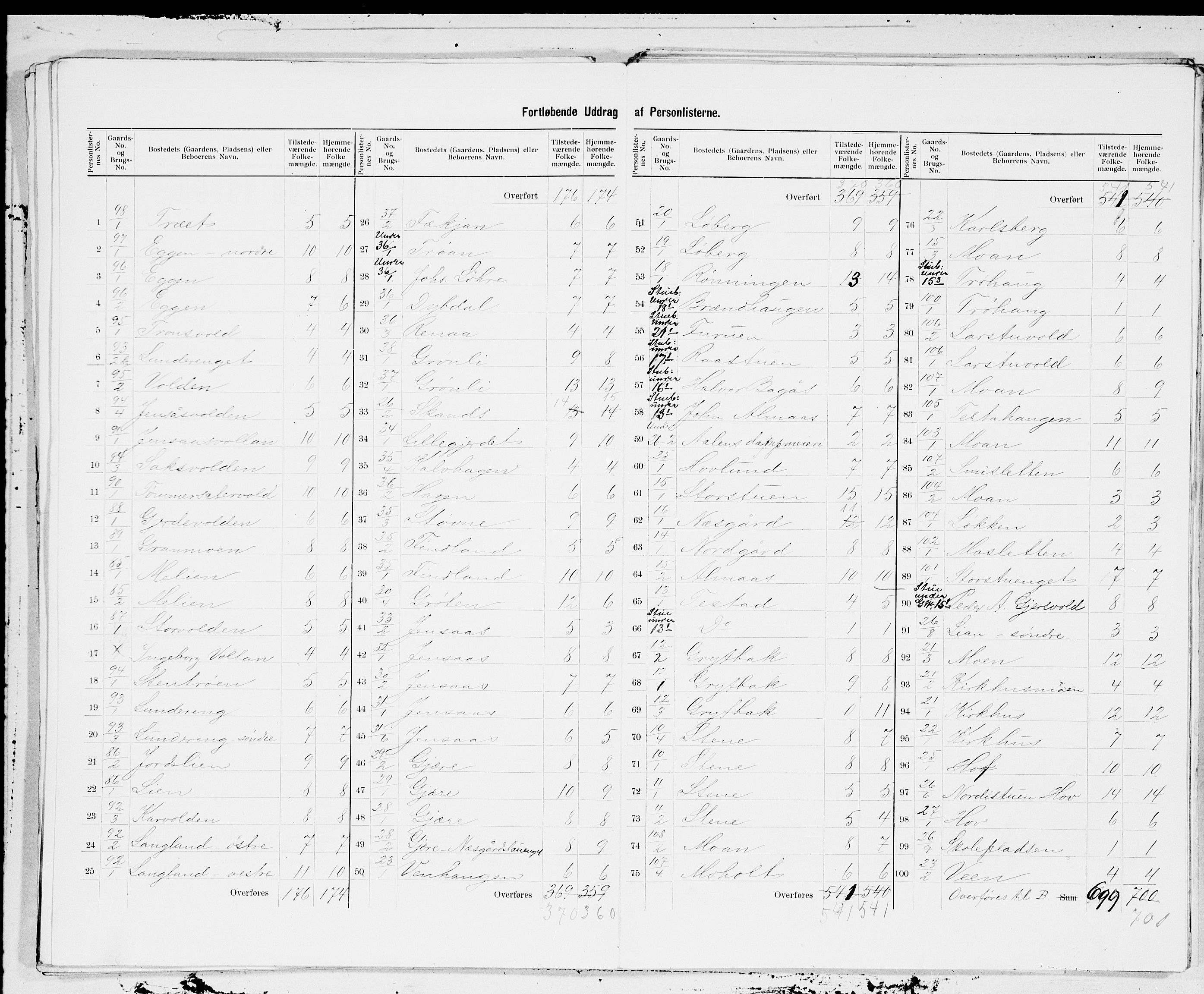 SAT, 1900 census for Ålen, 1900, p. 7