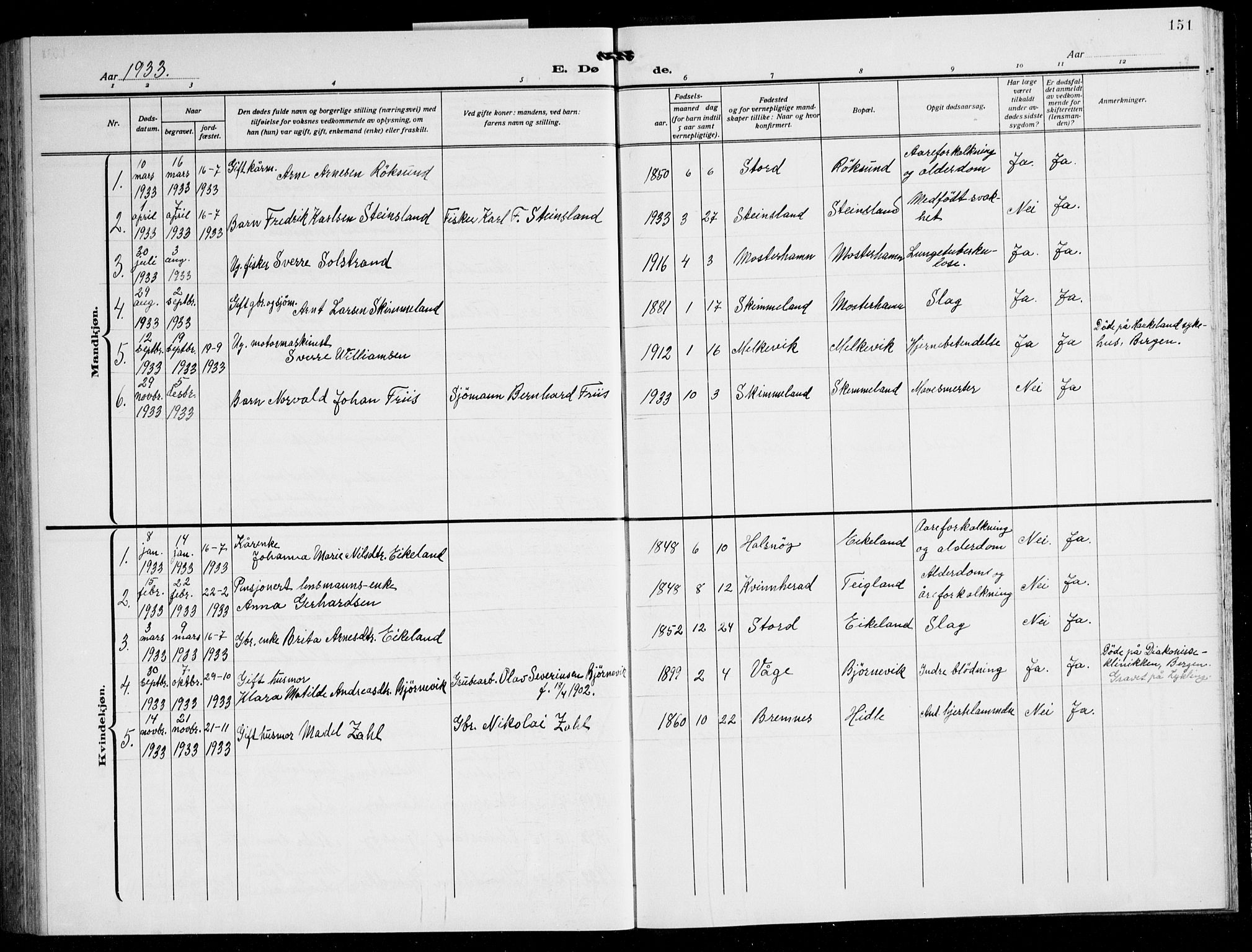 Finnås sokneprestembete, SAB/A-99925/H/Ha/Hab/Haba/L0005: Parish register (copy) no. A 5, 1924-1945, p. 151