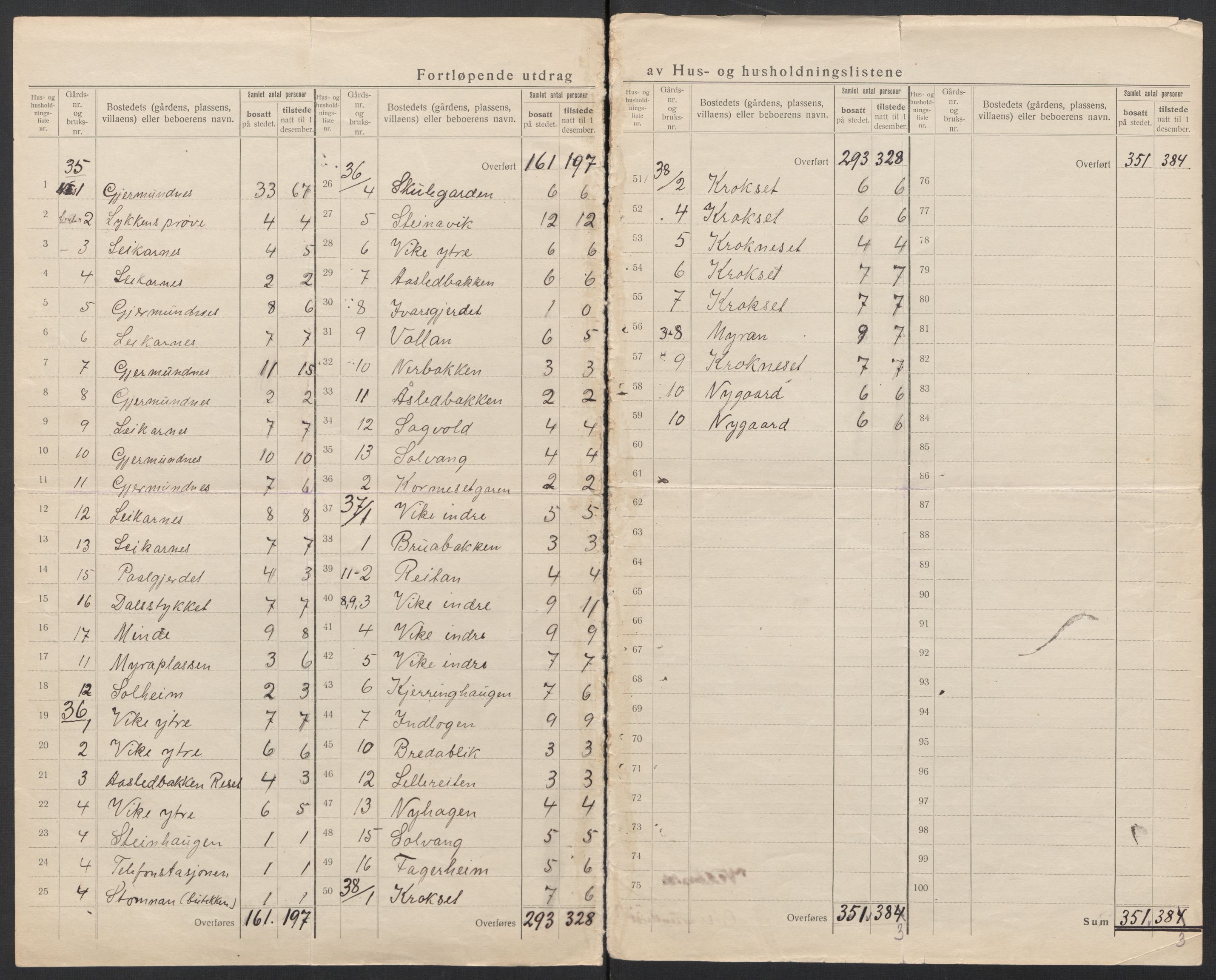 SAT, 1920 census for Vestnes, 1920, p. 8