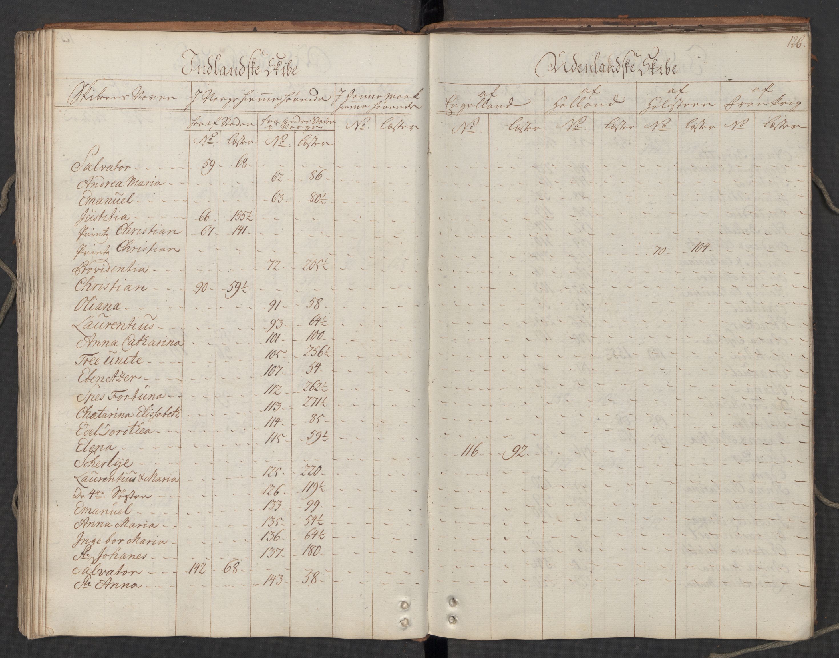 Generaltollkammeret, tollregnskaper, AV/RA-EA-5490/R06/L0064/0001: Tollregnskaper Kristiania / Utgående hovedtollbok, 1762, p. 125b-126a