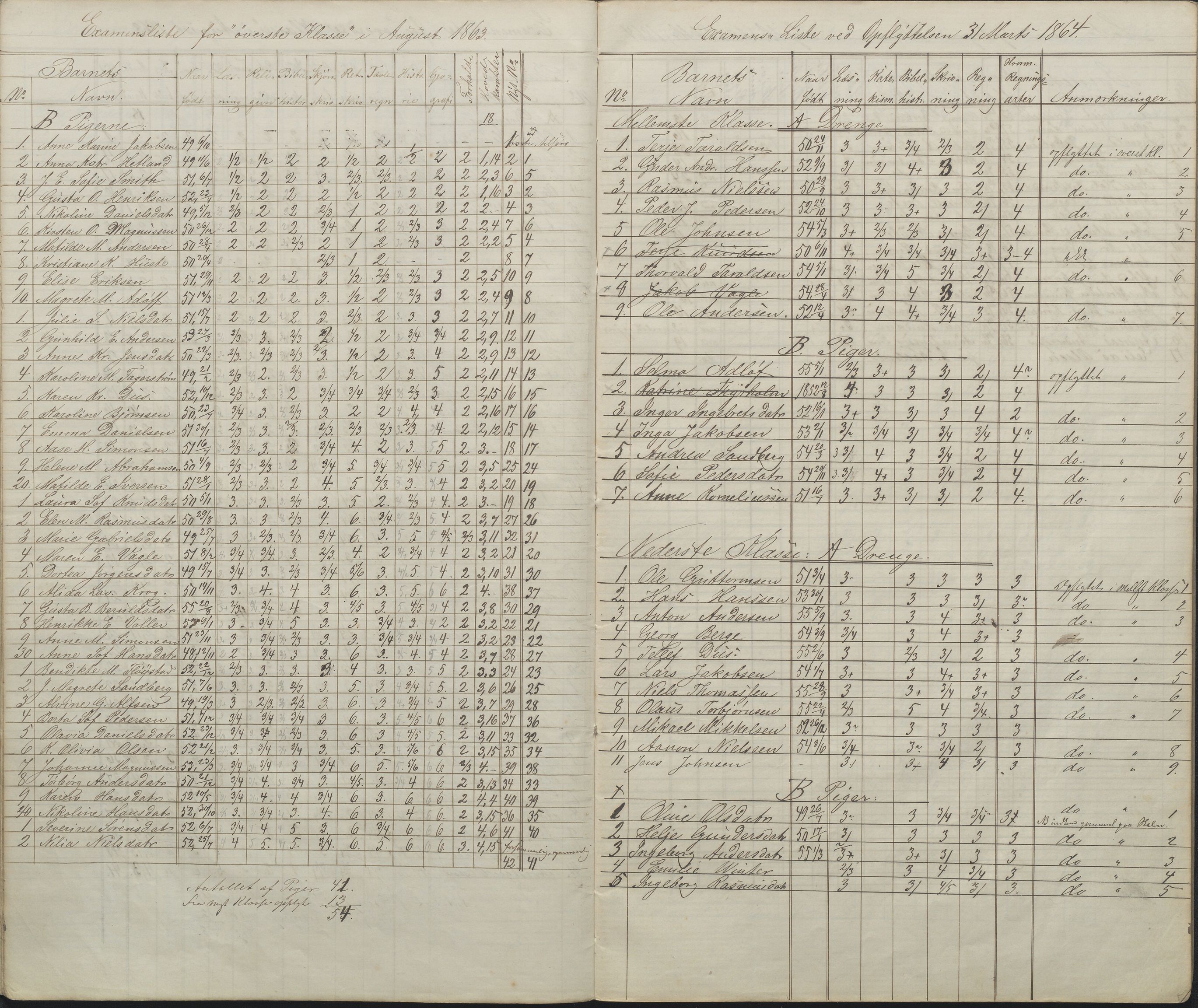 Arendal kommune, Katalog I, AAKS/KA0906-PK-I/07/L0087: Eksamenslister, 1863-1870