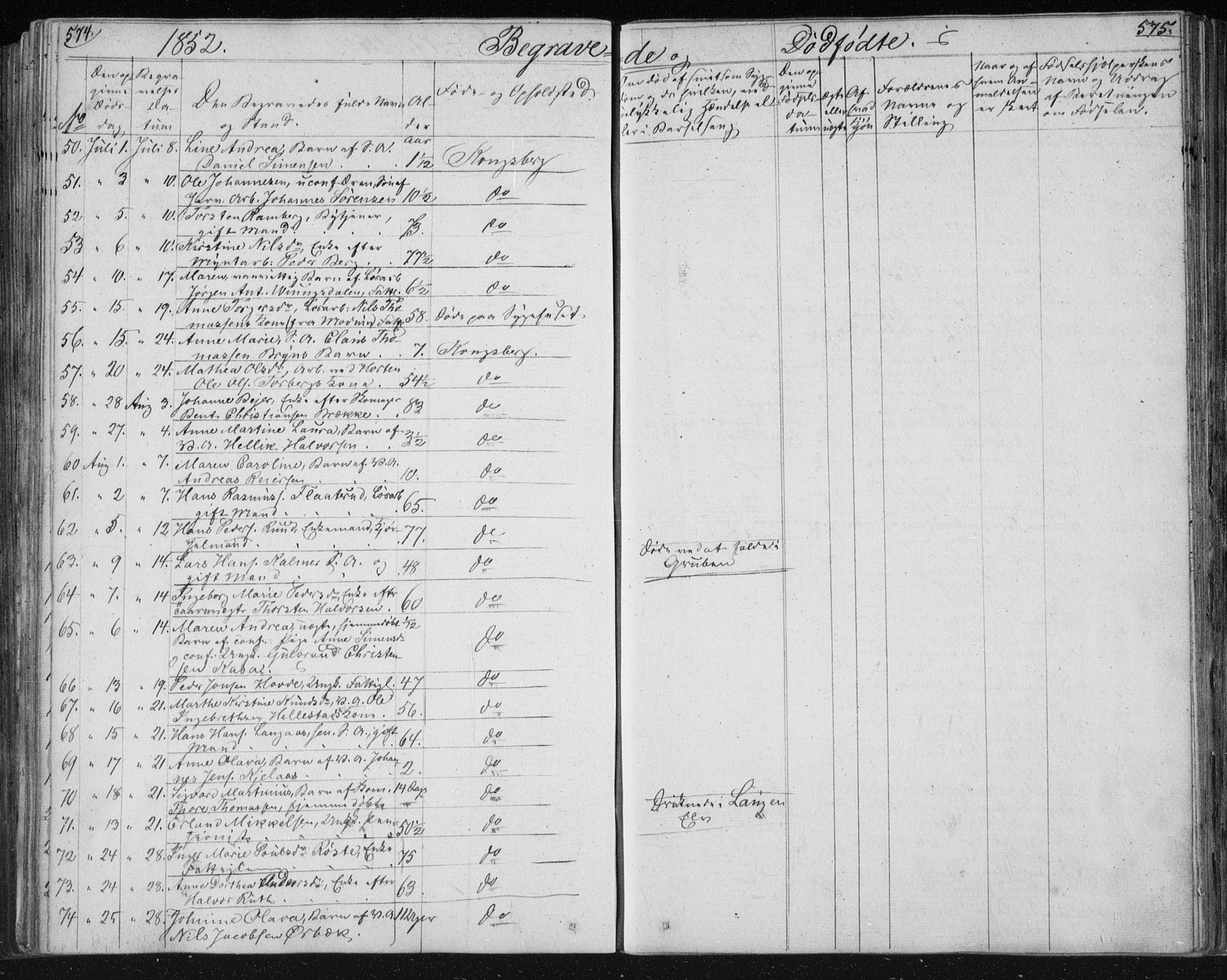 Kongsberg kirkebøker, AV/SAKO-A-22/F/Fa/L0009: Parish register (official) no. I 9, 1839-1858, p. 574-575