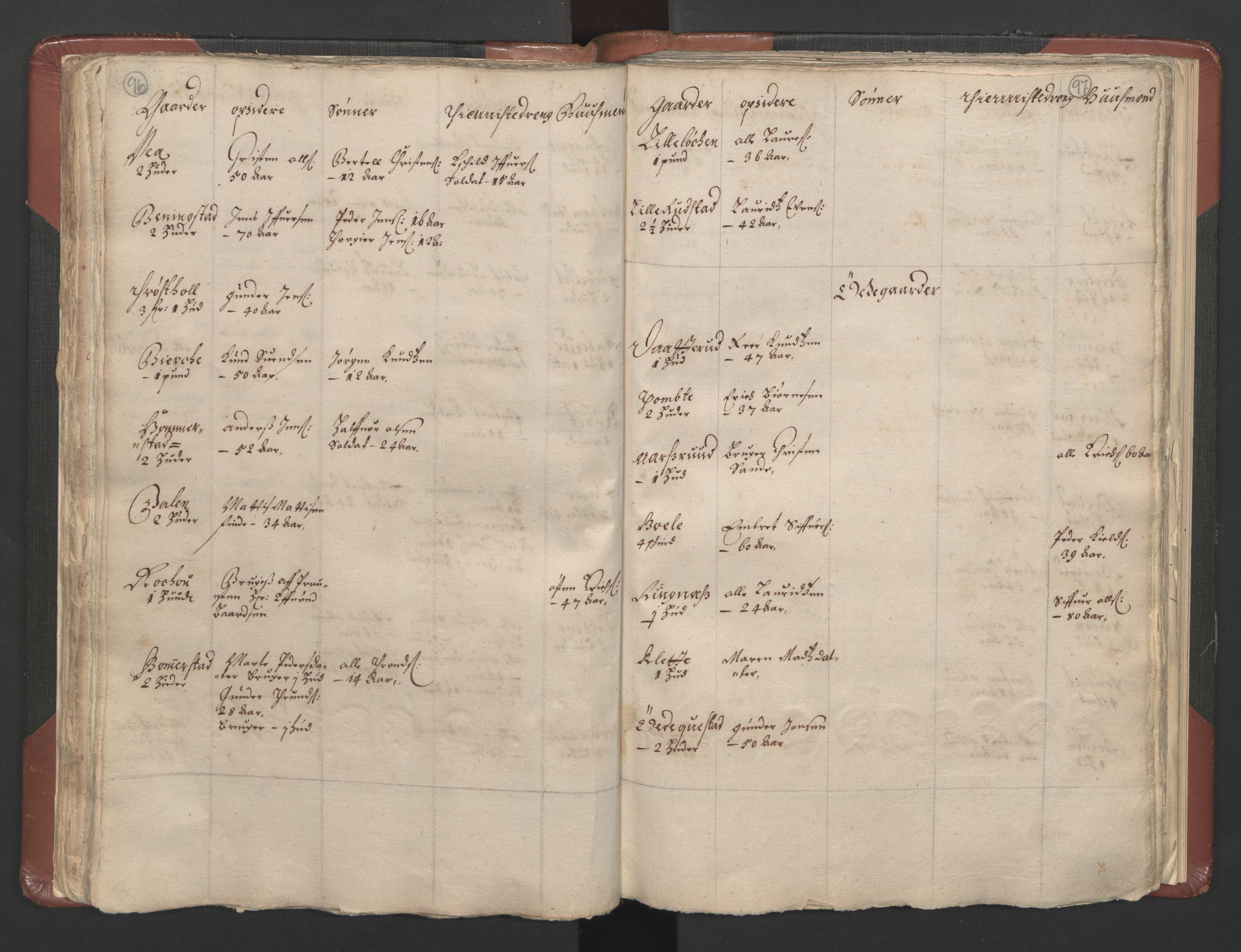 RA, Bailiff's Census 1664-1666, no. 3: Hedmark fogderi and Solør, Østerdal and Odal fogderi, 1664, p. 96-97