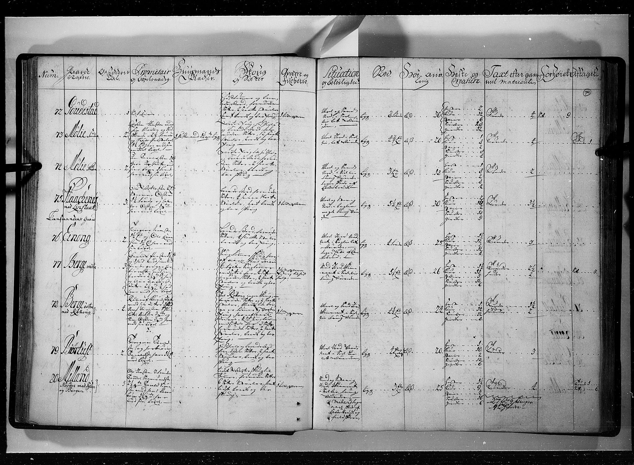 Rentekammeret inntil 1814, Realistisk ordnet avdeling, AV/RA-EA-4070/N/Nb/Nbf/L0121: Øvre og Nedre Telemark eksaminasjonsprotokoll, 1723, p. 73b-74a