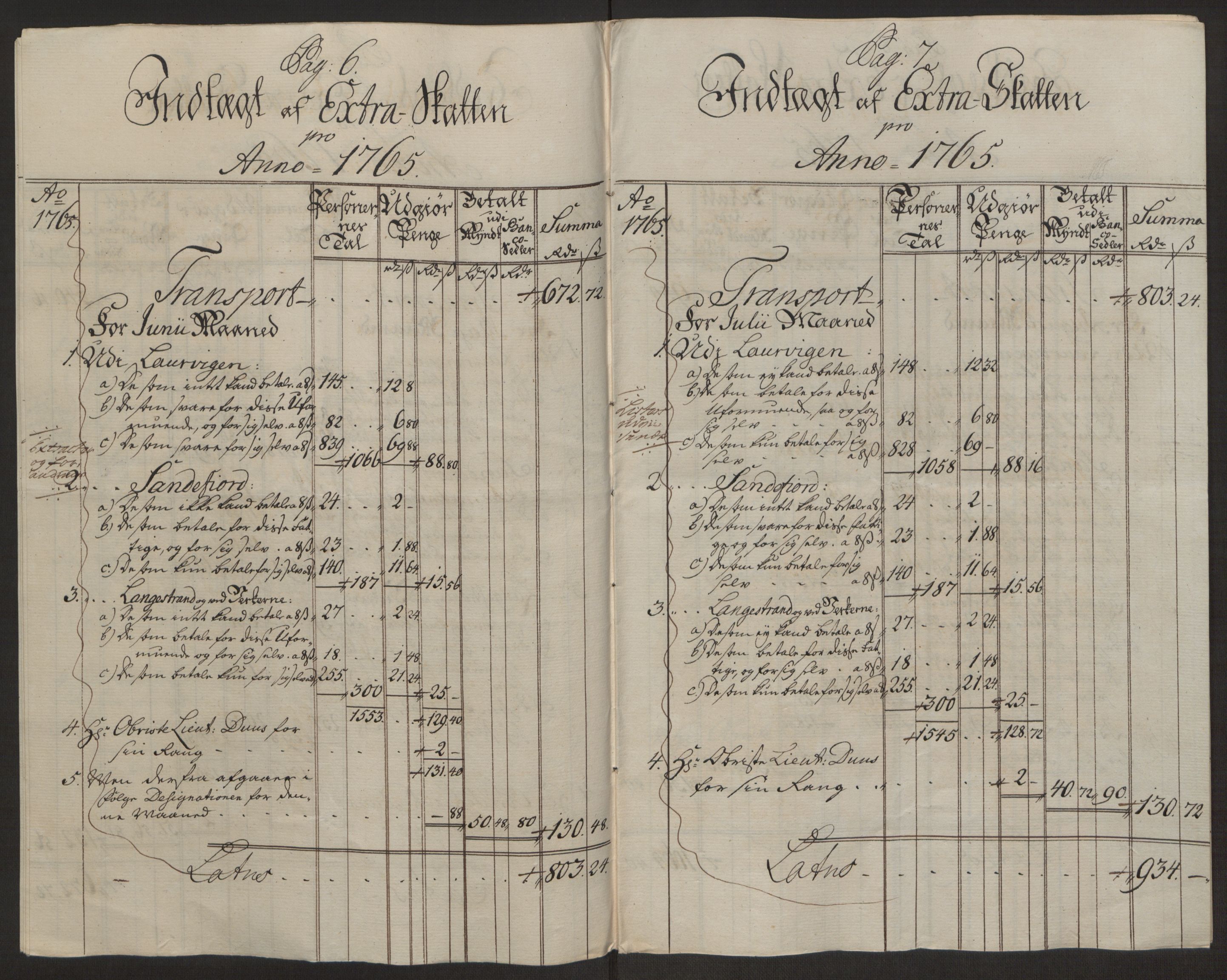 Rentekammeret inntil 1814, Reviderte regnskaper, Byregnskaper, RA/EA-4066/R/Ri/L0183/0001: [I4] Kontribusjonsregnskap / Ekstraskatt, 1762-1768, p. 243