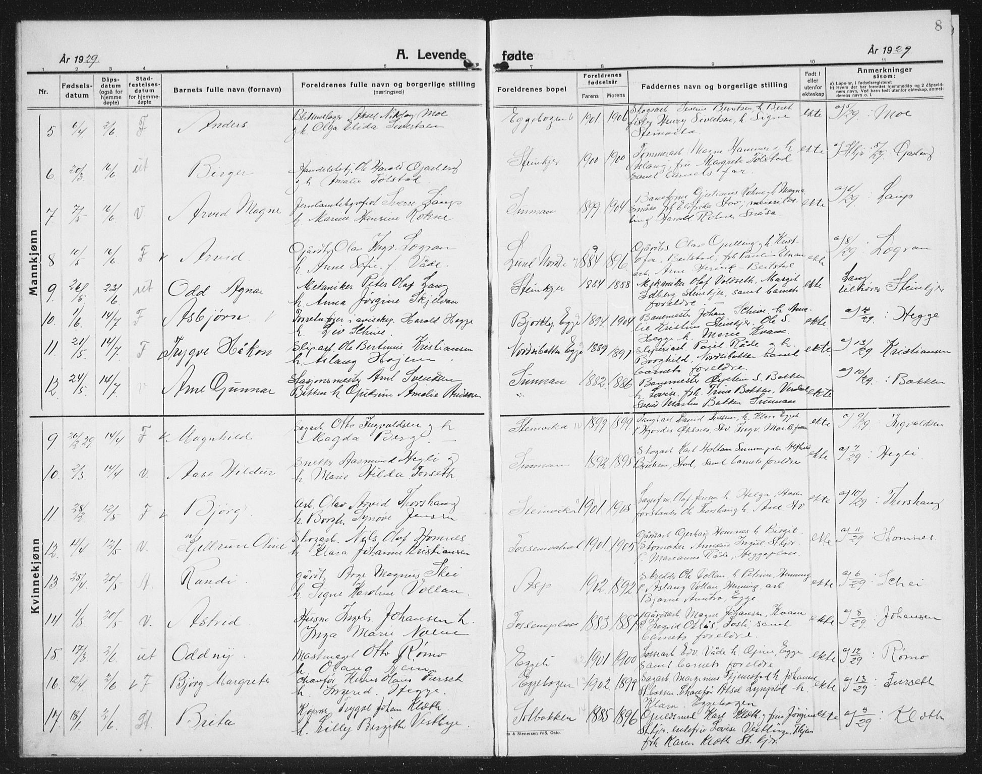 Ministerialprotokoller, klokkerbøker og fødselsregistre - Nord-Trøndelag, SAT/A-1458/740/L0383: Parish register (copy) no. 740C04, 1927-1939, p. 8