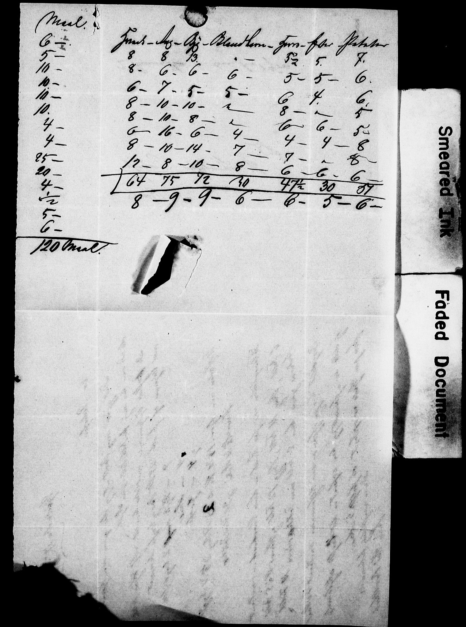 SAO, Census 1855 for Asker, 1855, p. 147