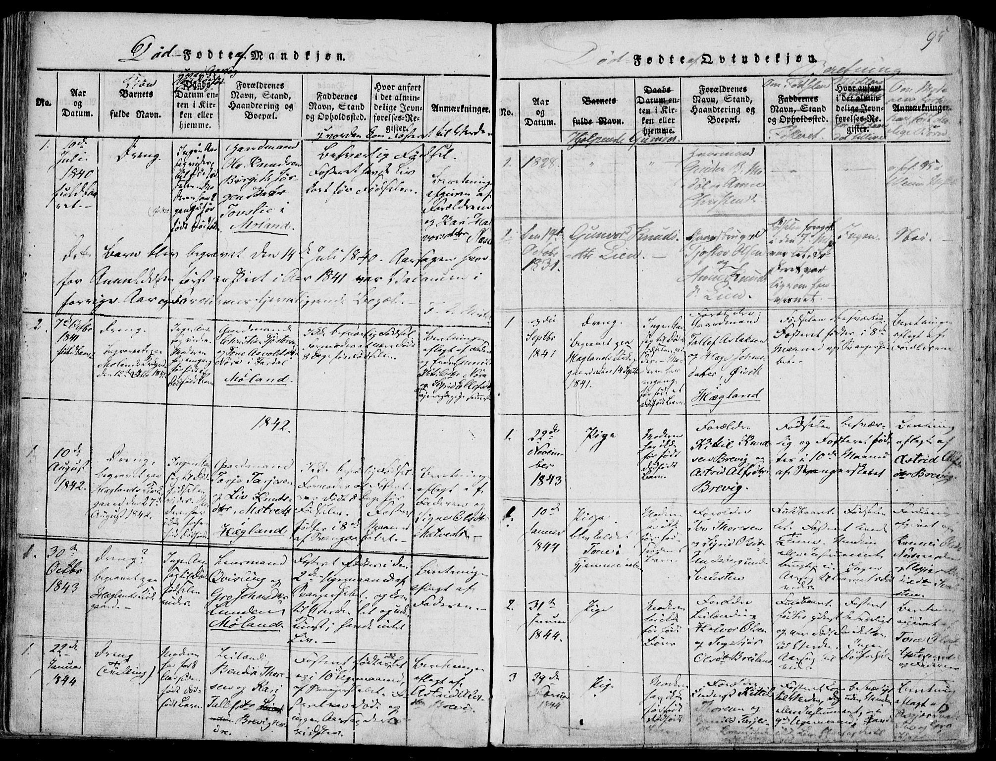 Fyresdal kirkebøker, SAKO/A-263/F/Fa/L0004: Parish register (official) no. I 4, 1815-1854, p. 95