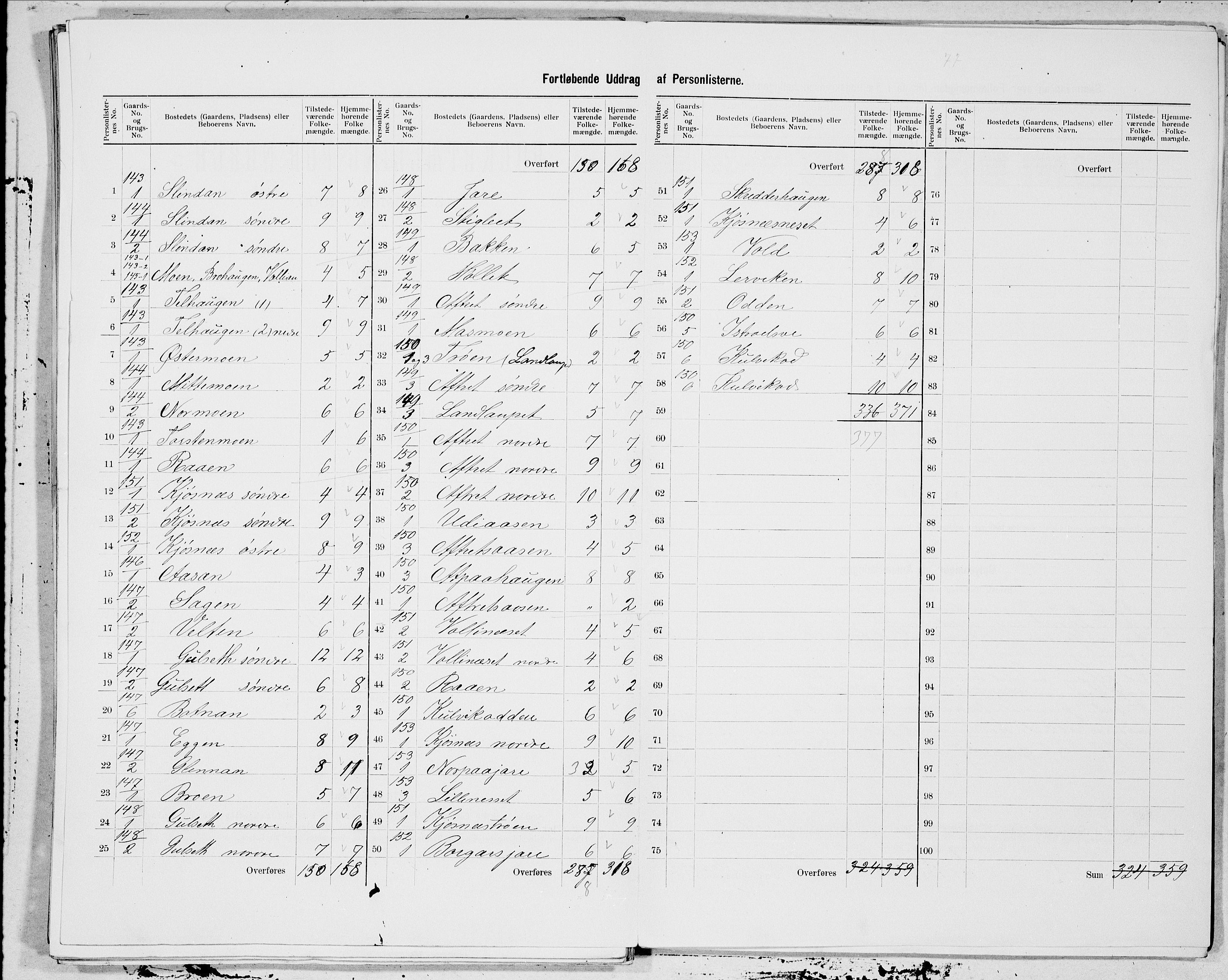 SAT, 1900 census for Selbu, 1900, p. 29