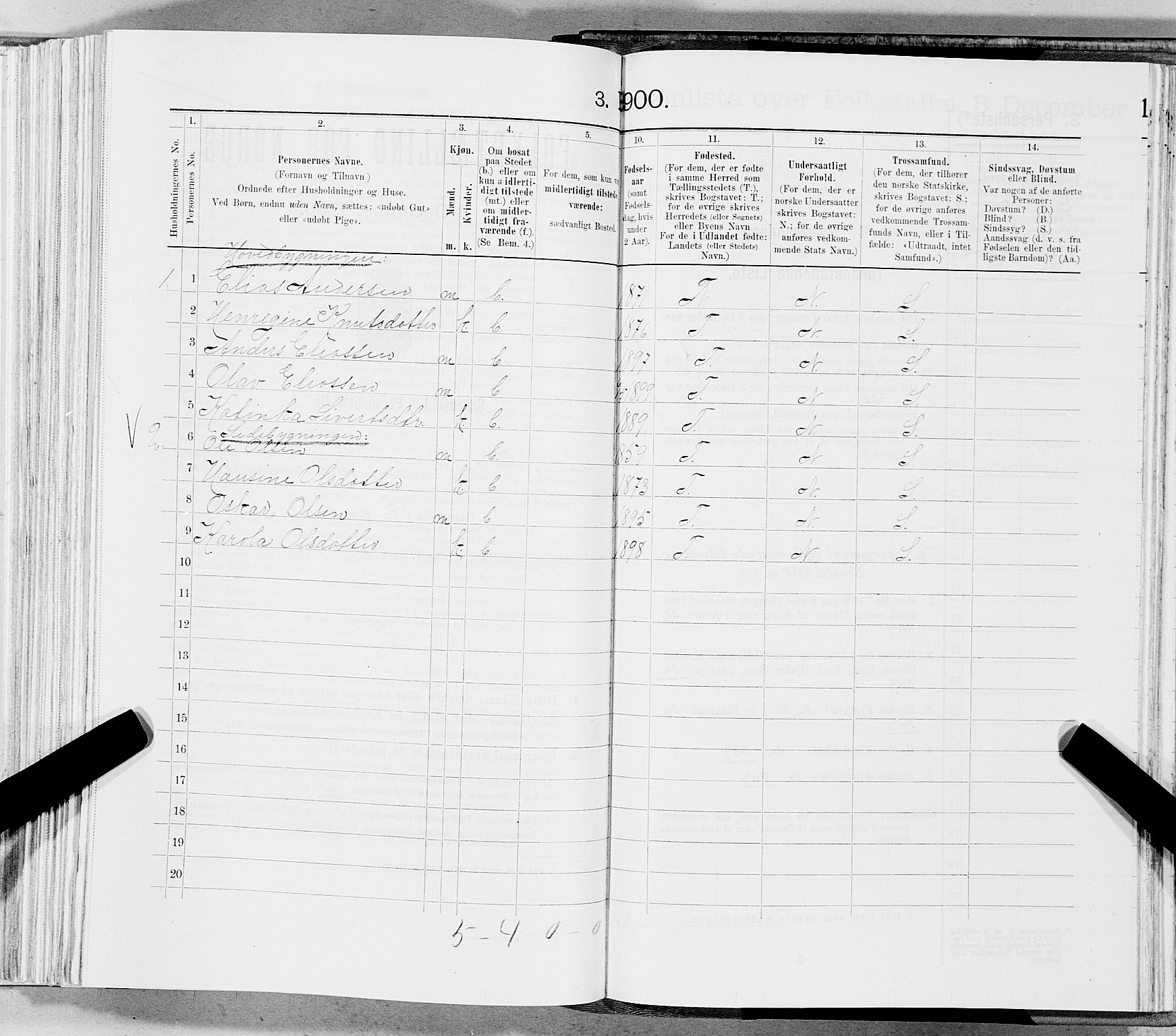 SAT, 1900 census for Mo, 1900, p. 1710