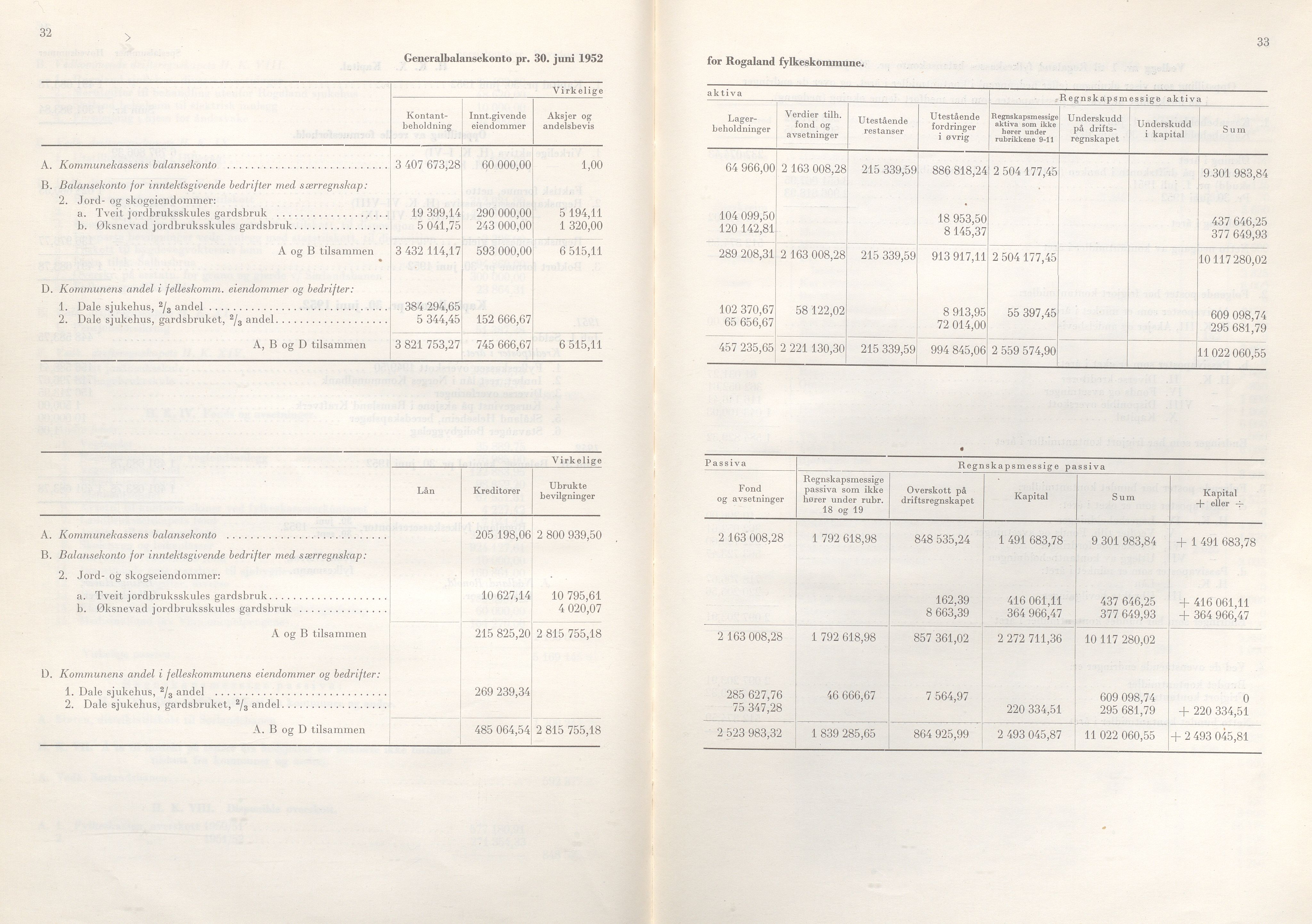 Rogaland fylkeskommune - Fylkesrådmannen , IKAR/A-900/A/Aa/Aaa/L0072: Møtebok , 1953, p. 32-33