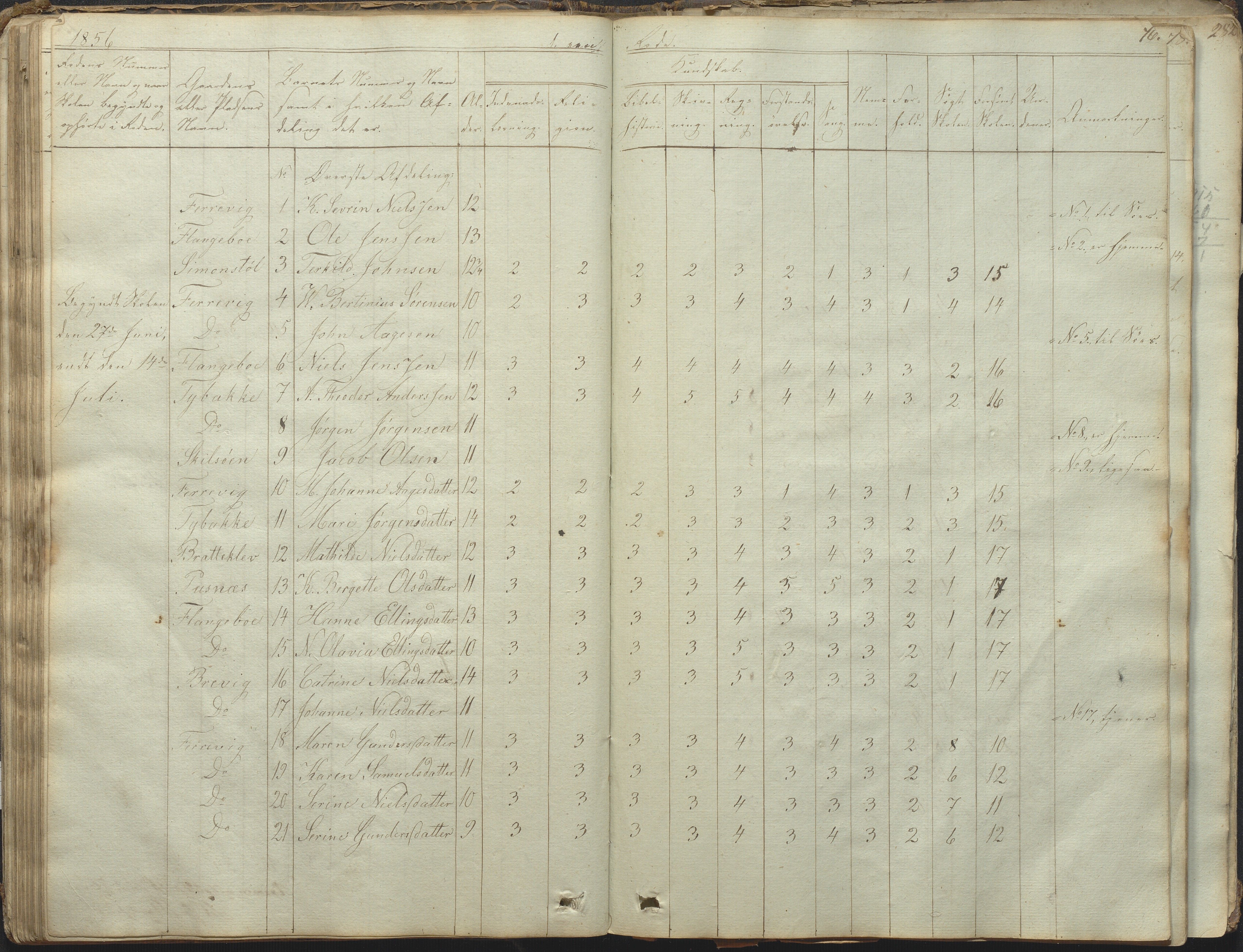 Tromøy kommune frem til 1971, AAKS/KA0921-PK/04/L0031: Færvik (Roligheden) - Karakterprotokoll, 1848-1863