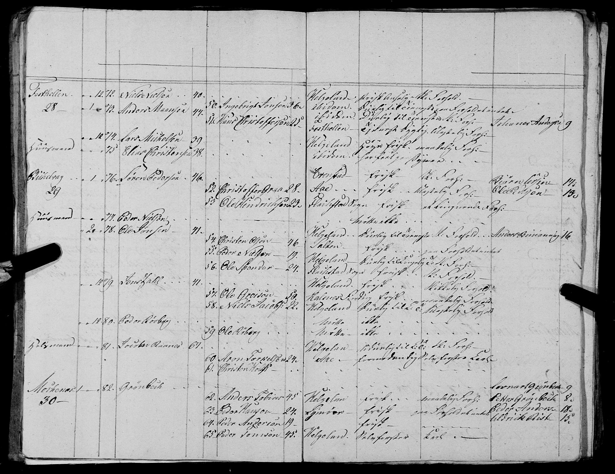 Fylkesmannen i Nordland, AV/SAT-A-0499/1.1/R/Ra/L0027: --, 1806-1836, p. 219