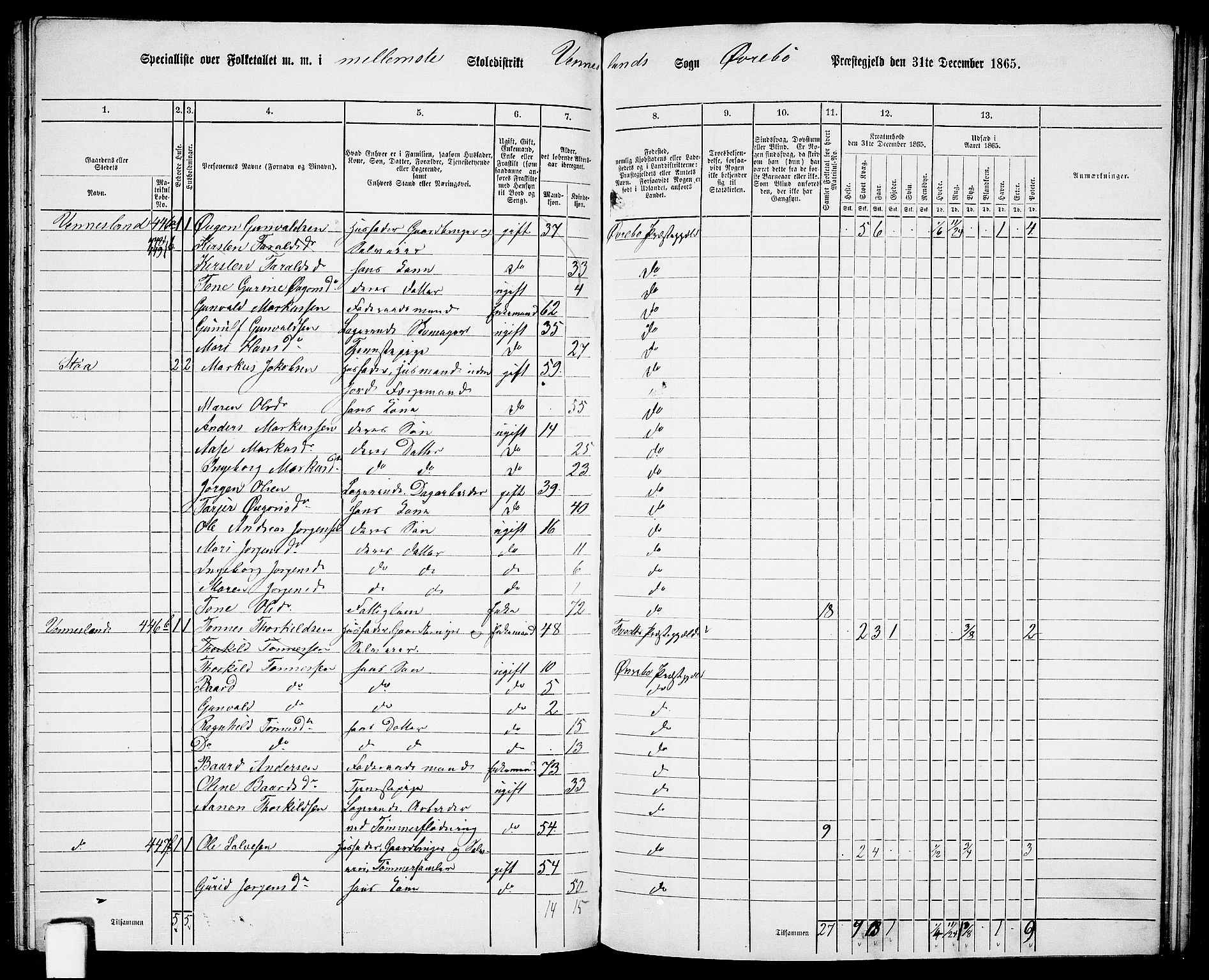 RA, 1865 census for Øvrebø, 1865, p. 88