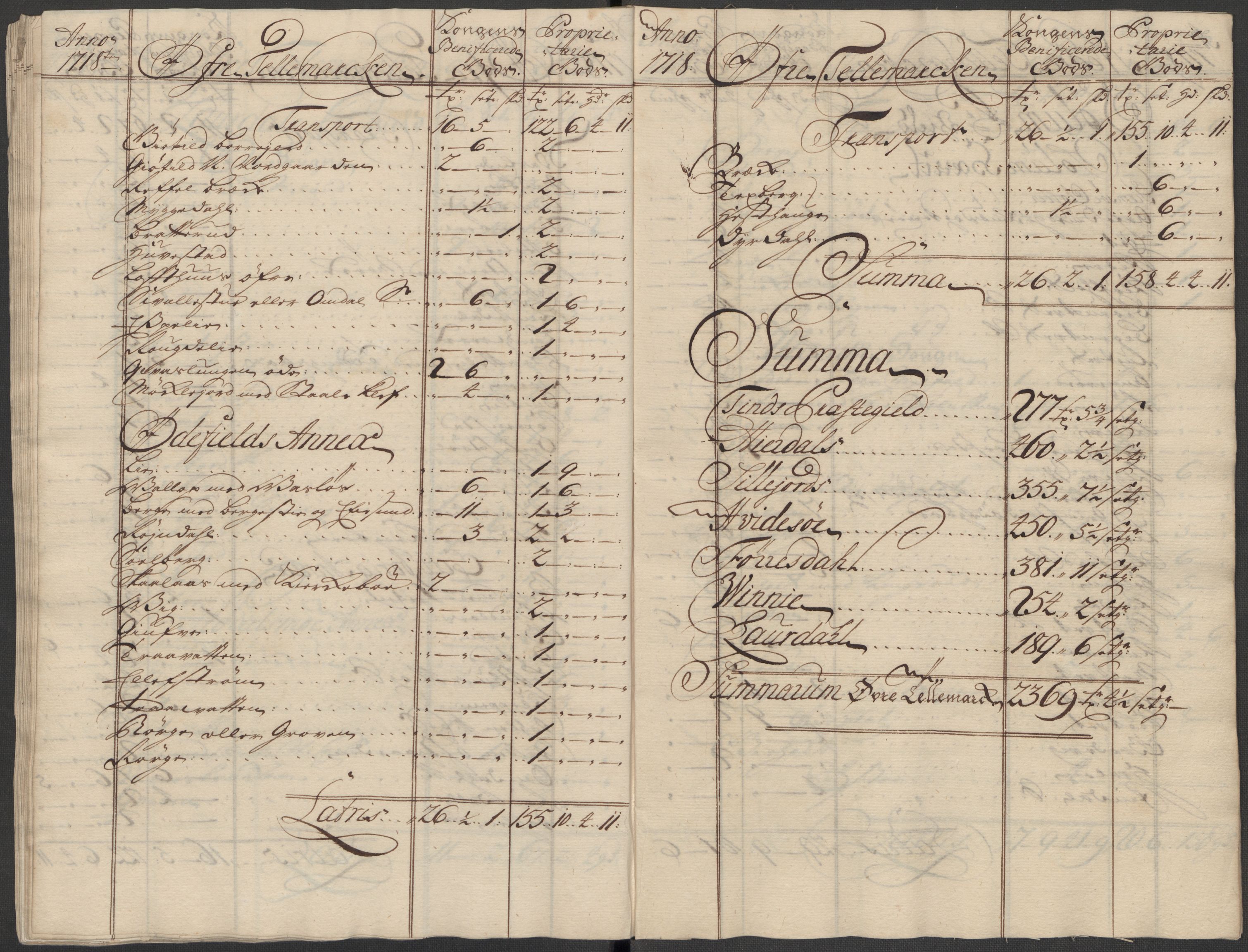 Rentekammeret inntil 1814, Reviderte regnskaper, Fogderegnskap, AV/RA-EA-4092/R36/L2130: Fogderegnskap Øvre og Nedre Telemark og Bamble, 1718, p. 36