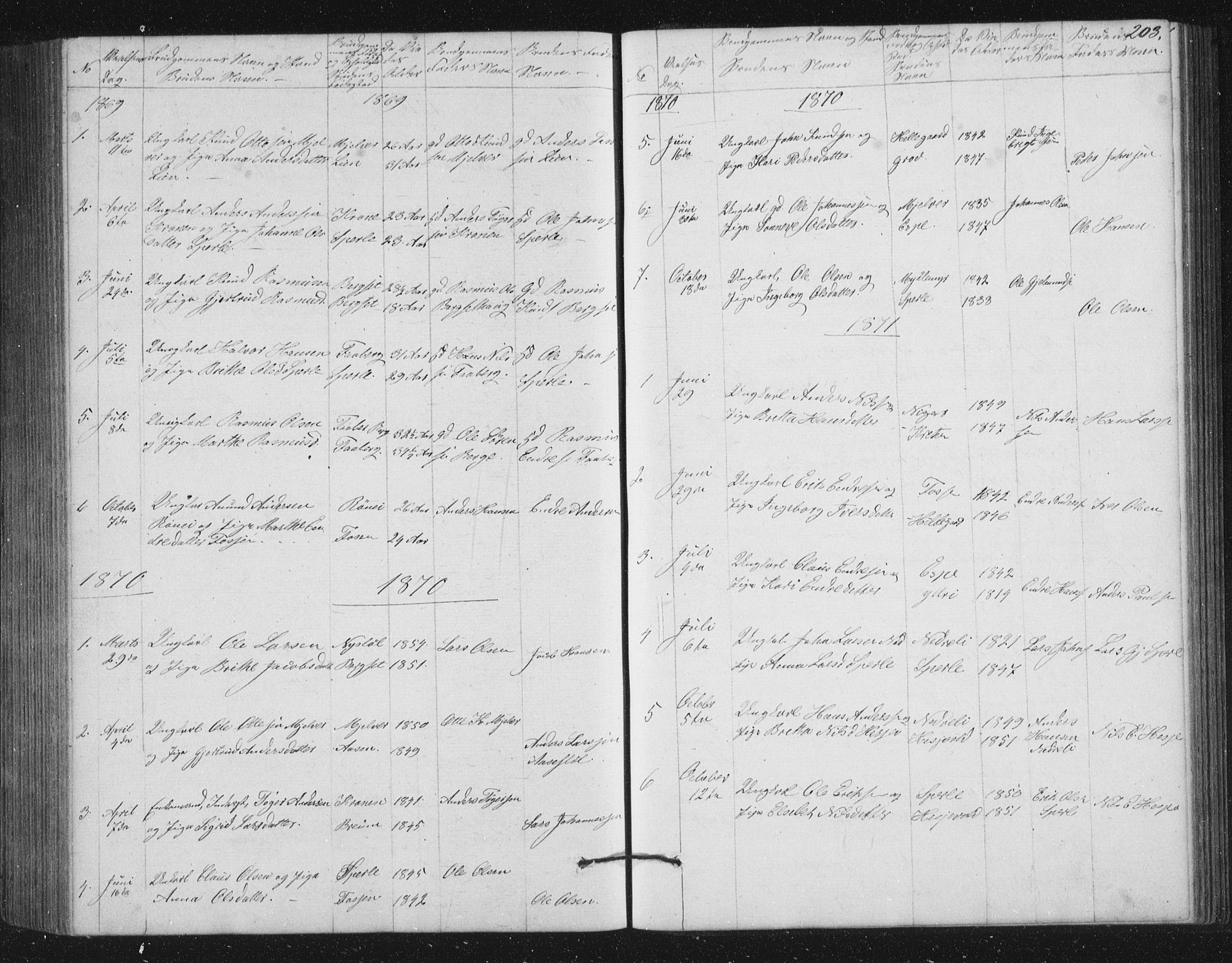 Jostedal sokneprestembete, AV/SAB-A-80601/H/Hab/Haba/L0001: Parish register (copy) no. A 1, 1861-1906, p. 203