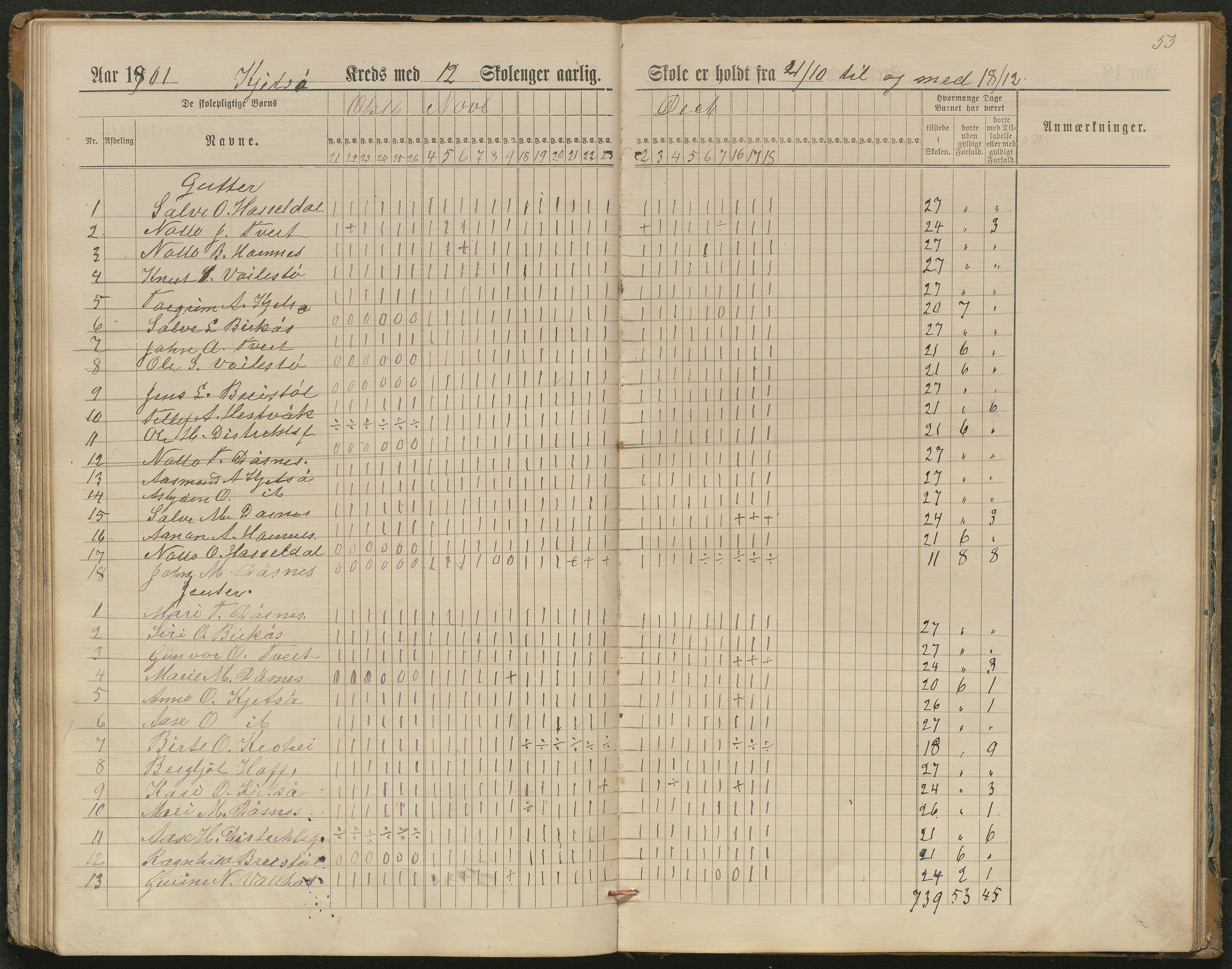 Hornnes kommune, Kjetså, Fennefoss skolekrets, AAKS/KA0936-550c/F1/L0002: Skoleprotokoll. Kjetså og Fennefoss, 1884-1896, p. 53