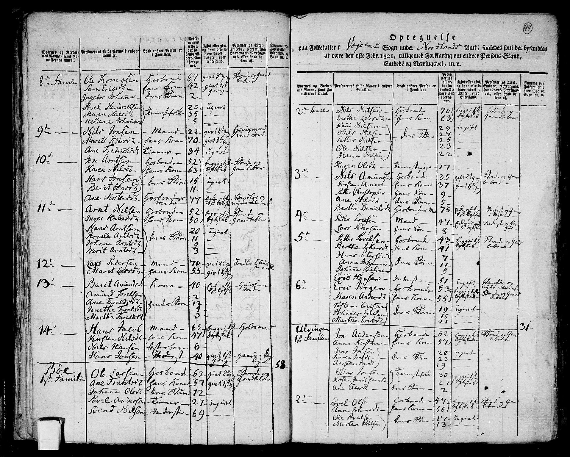 RA, 1801 census for 1814P Brønnøy, 1801, p. 48b-49a