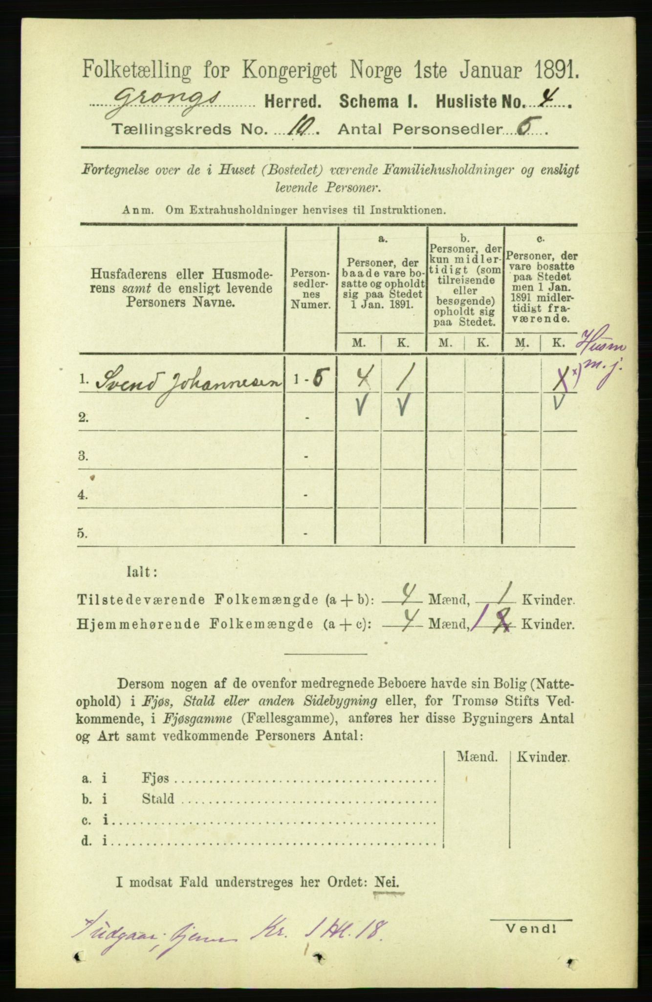 RA, 1891 census for 1742 Grong, 1891, p. 3575