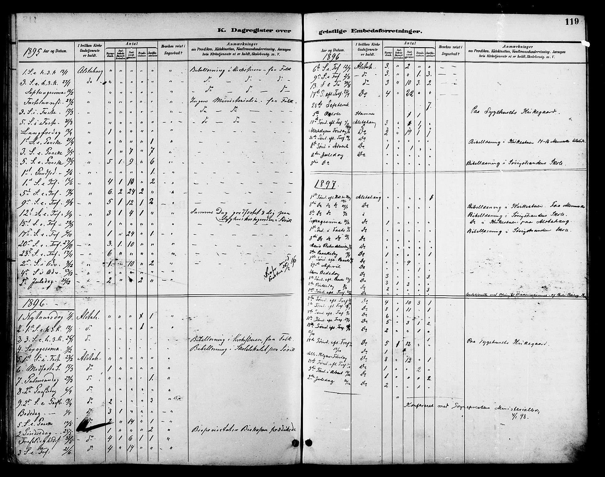 Ministerialprotokoller, klokkerbøker og fødselsregistre - Nordland, SAT/A-1459/830/L0463: Parish register (copy) no. 830C05, 1895-1906, p. 119