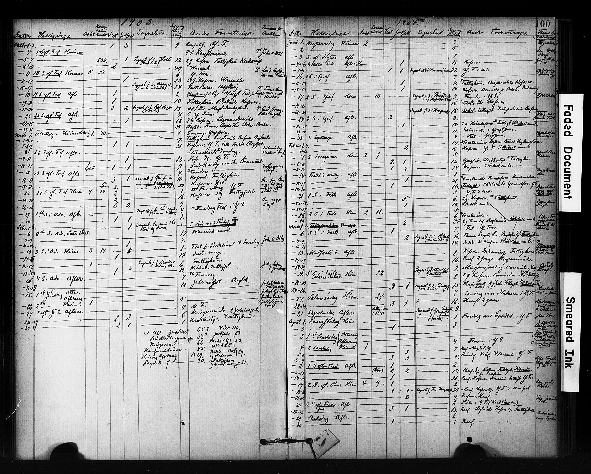 Ministerialprotokoller, klokkerbøker og fødselsregistre - Sør-Trøndelag, SAT/A-1456/601/L0071: Curate's parish register no. 601B04, 1882-1931, p. 100