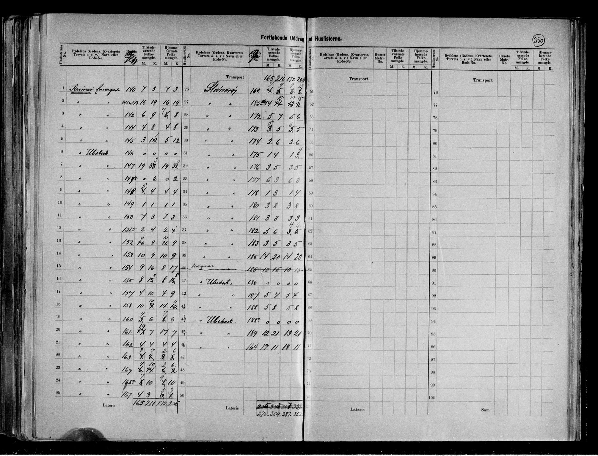 RA, 1891 census for 0602 Drammen, 1891, p. 65