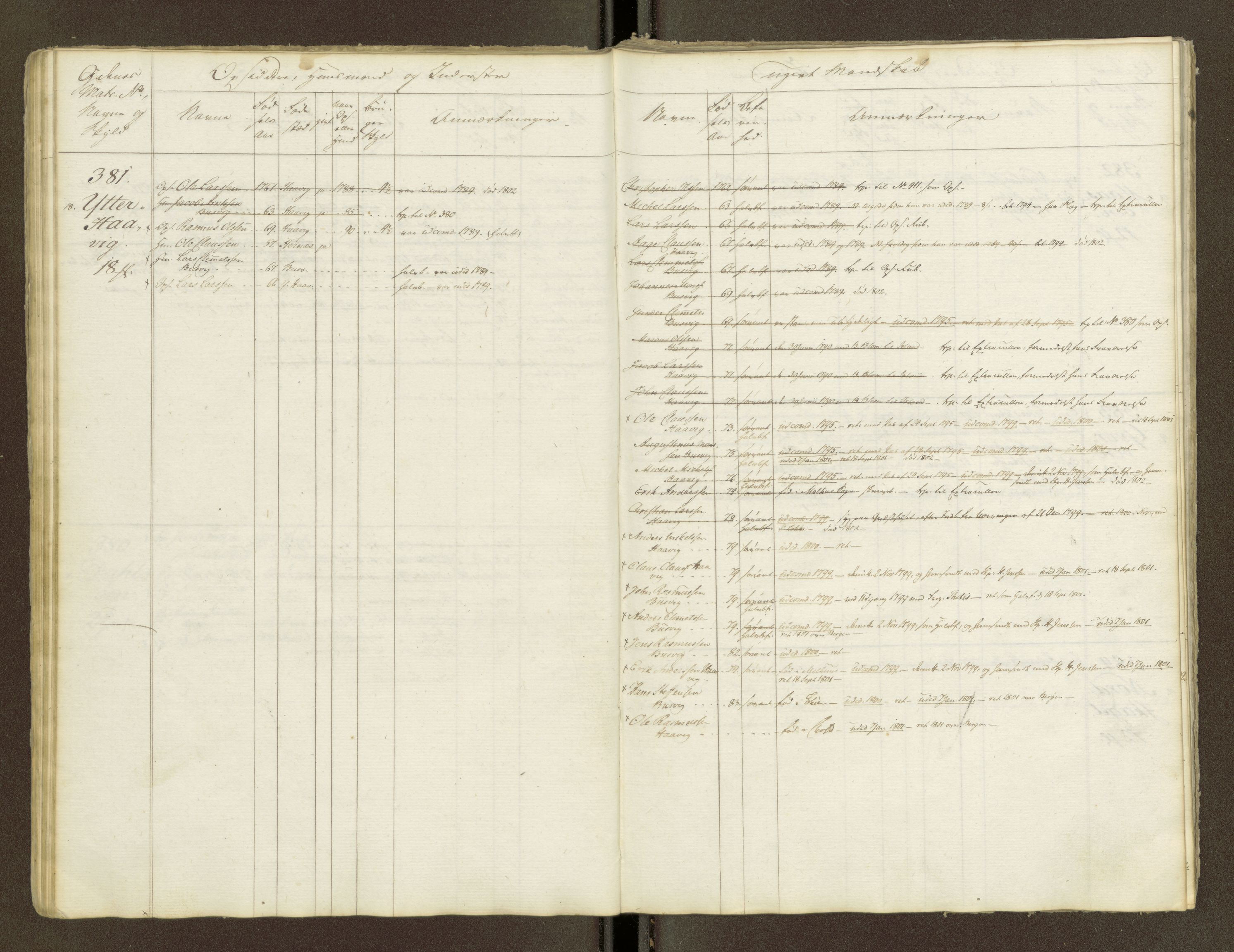 Sjøinnrulleringen - Trondhjemske distrikt, AV/SAT-A-5121/01/L0047/0001: -- / Lægds og hovedrulle for Fosen og Hitteren krets, 1759-1804, p. 30