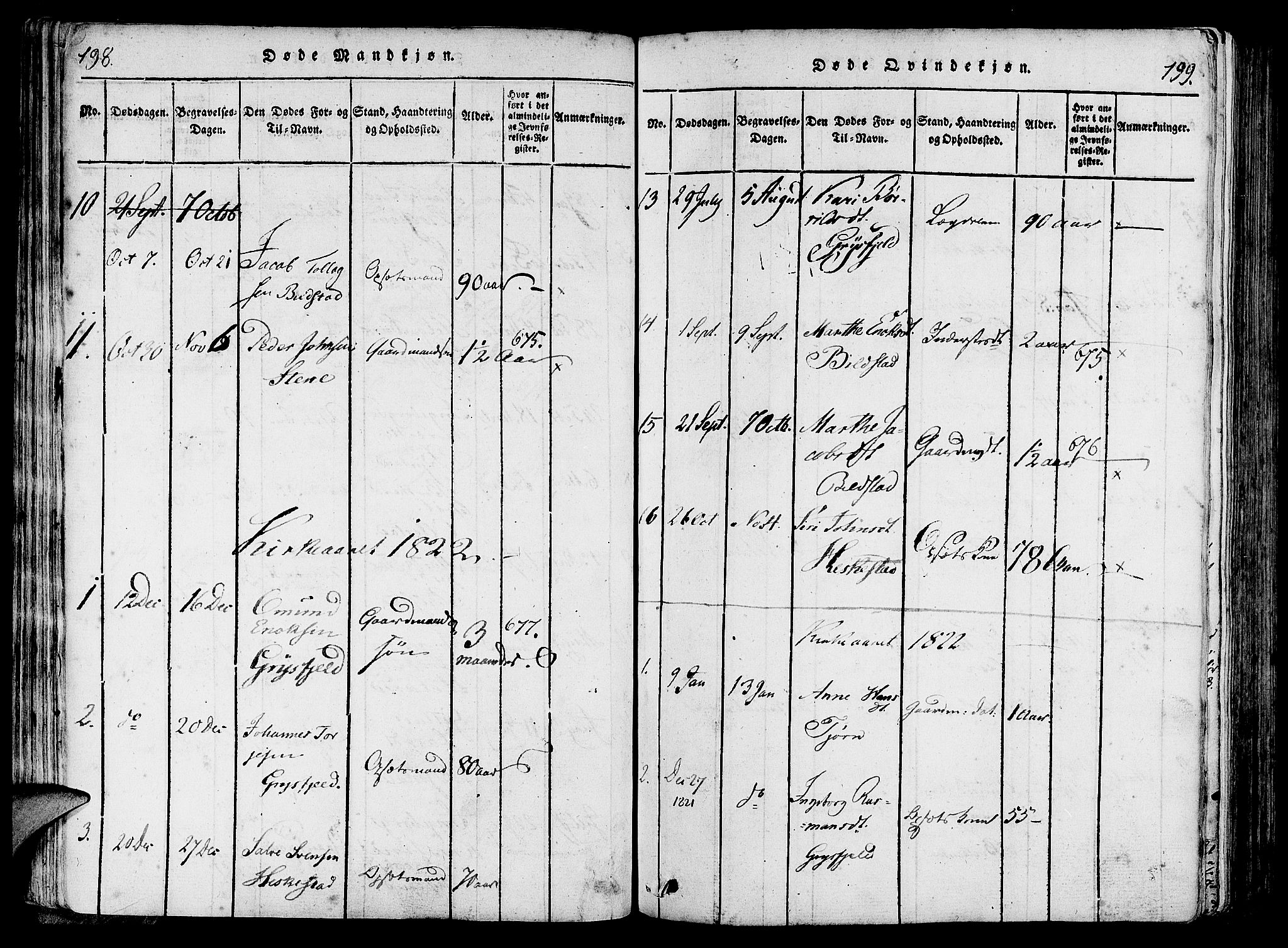 Lund sokneprestkontor, SAST/A-101809/S06/L0006: Parish register (official) no. A 6, 1816-1839, p. 198-199