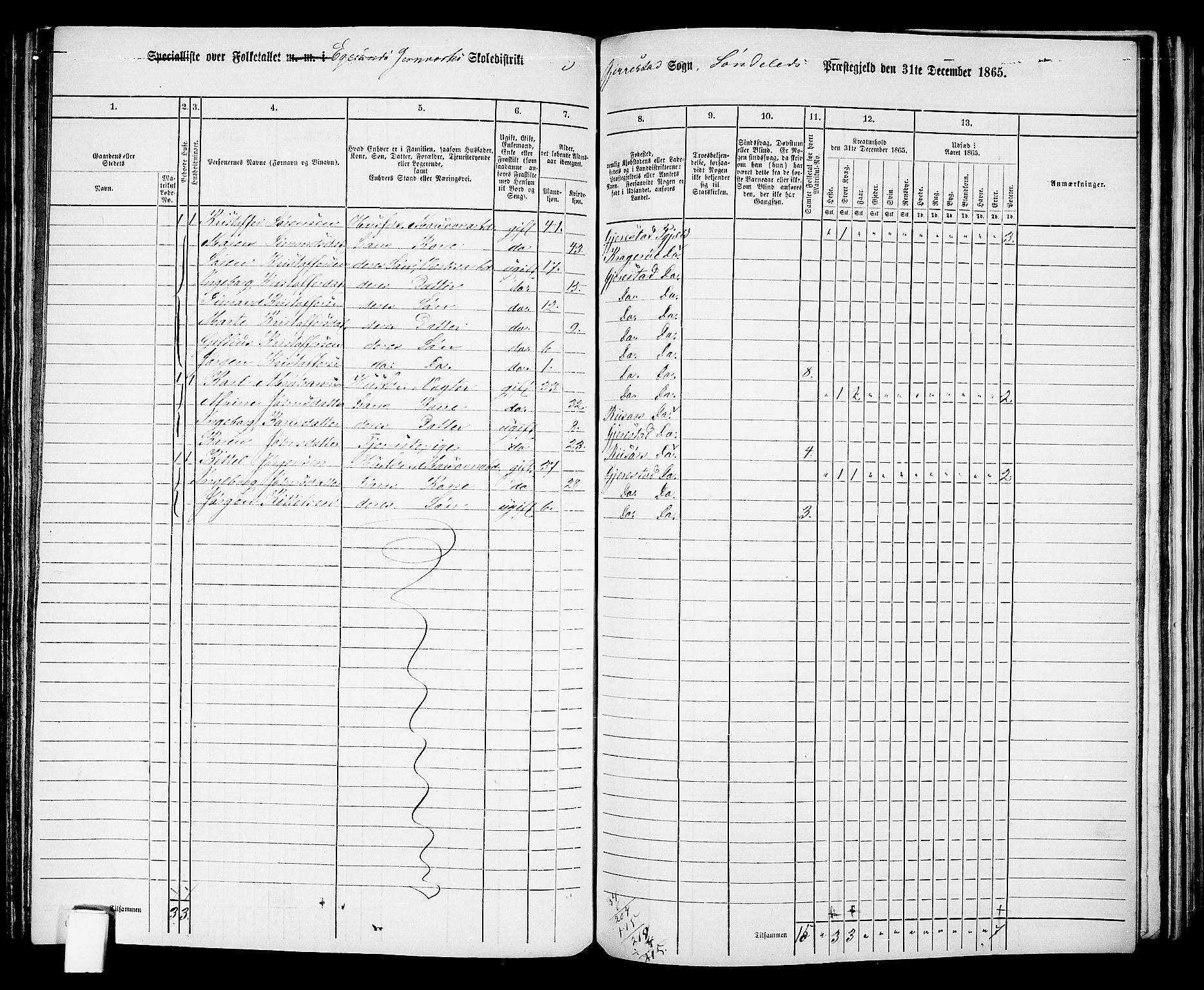 RA, 1865 census for Gjerstad, 1865, p. 128