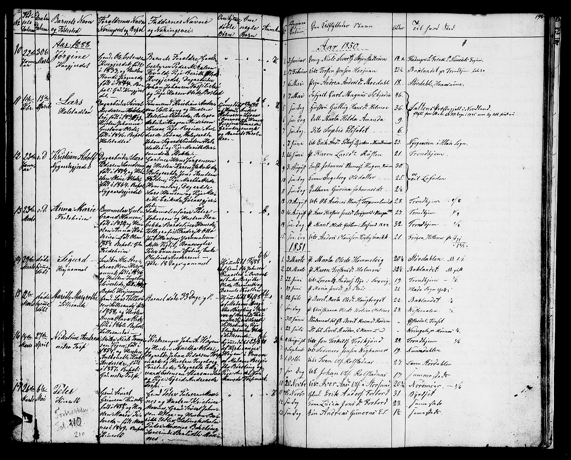 Ministerialprotokoller, klokkerbøker og fødselsregistre - Sør-Trøndelag, SAT/A-1456/616/L0422: Parish register (copy) no. 616C05, 1850-1888, p. 198