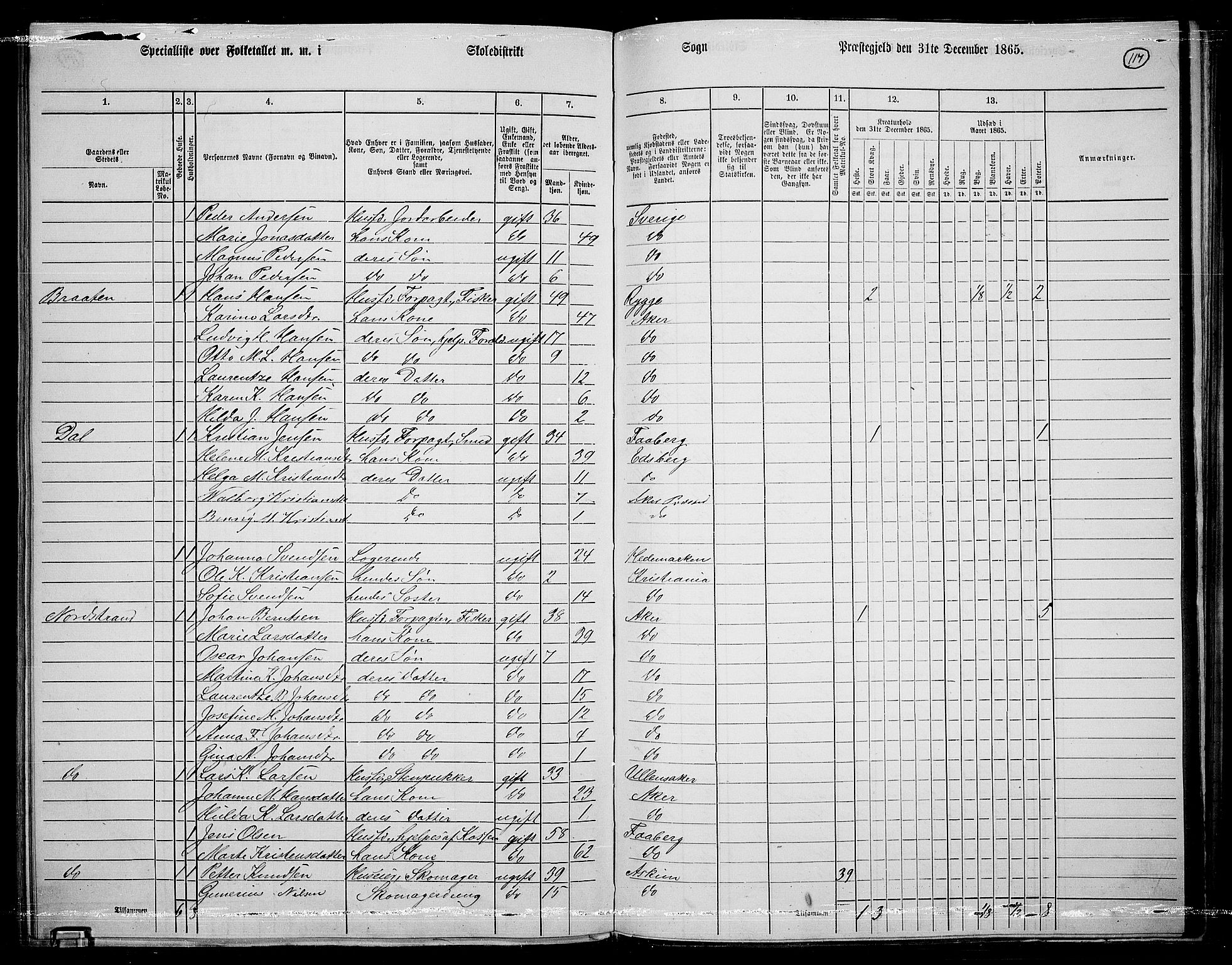 RA, 1865 census for Østre Aker, 1865, p. 341