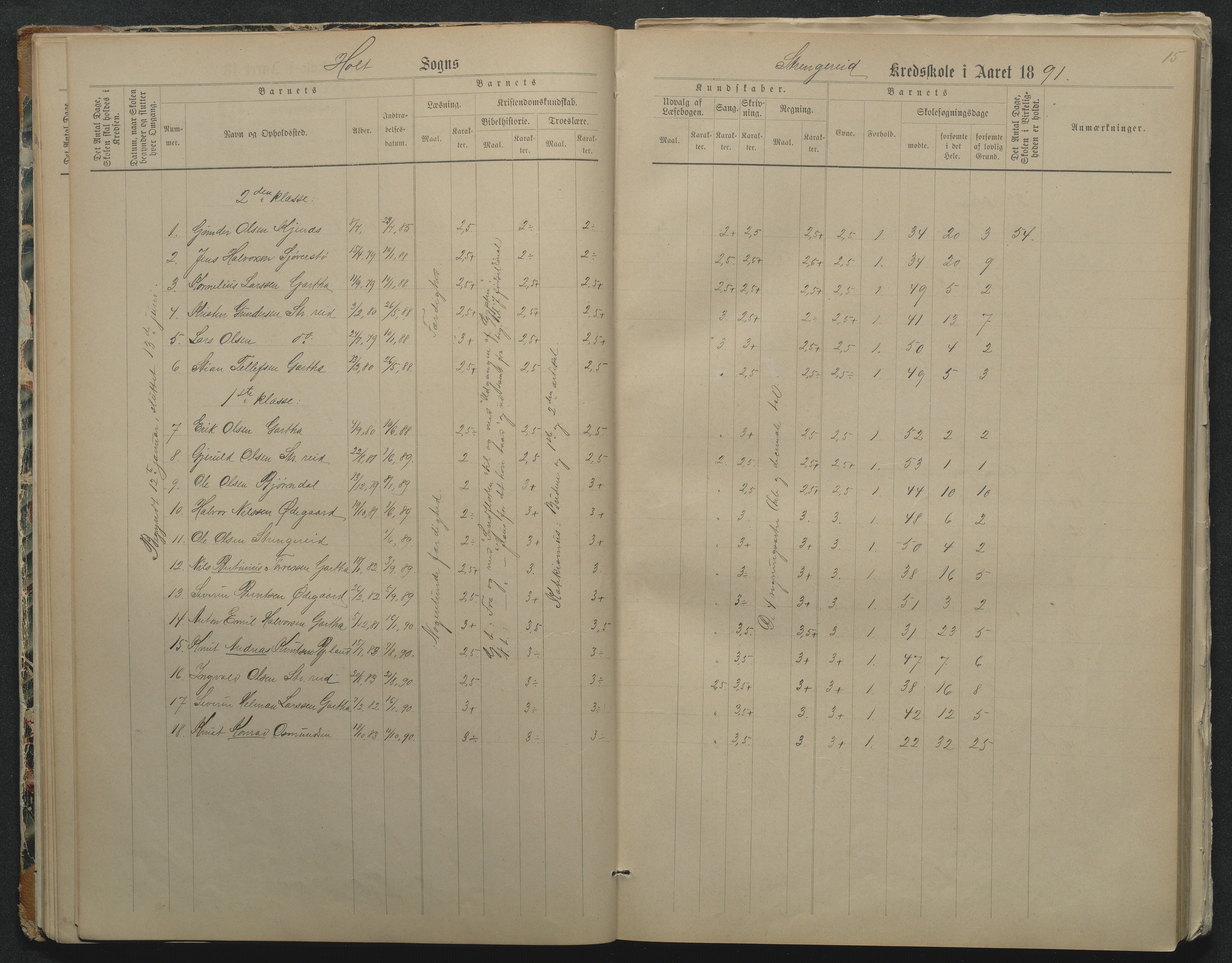 Flosta kommune, Strengereid Krets, AAKS/KA0916-550h/F01/L0002: Skoleprotokoll Strengereid skole, 1888-1910, p. 15